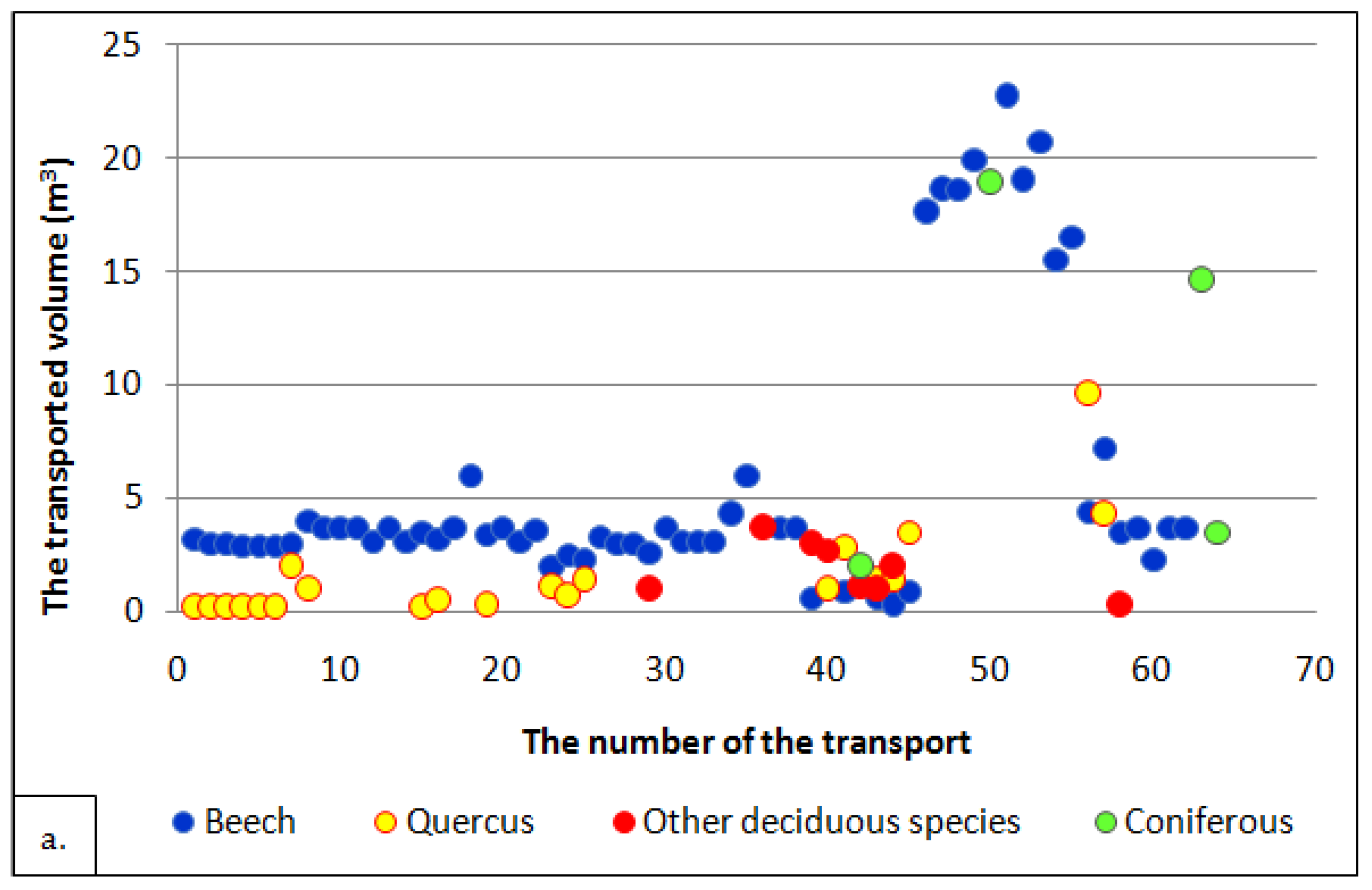 Forests 15 01646 g009a