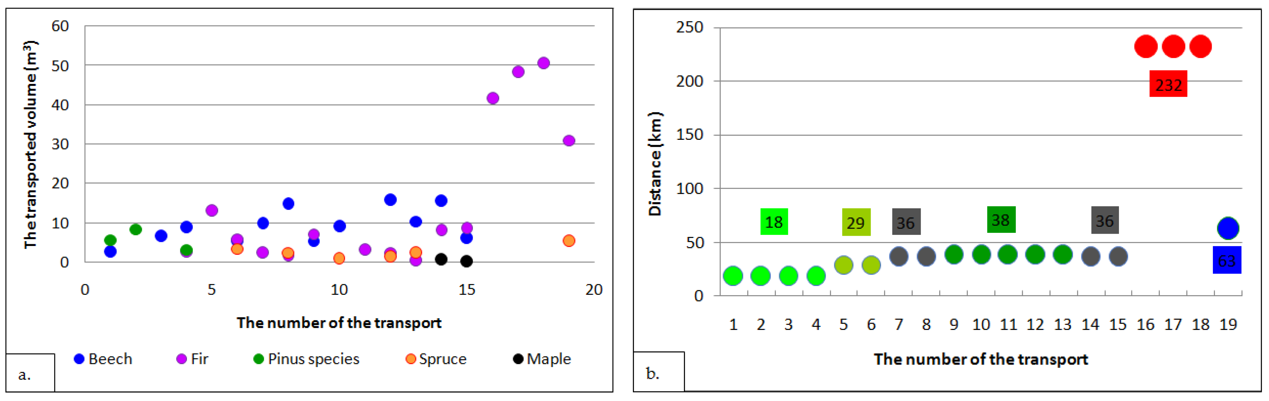 Forests 15 01646 g010