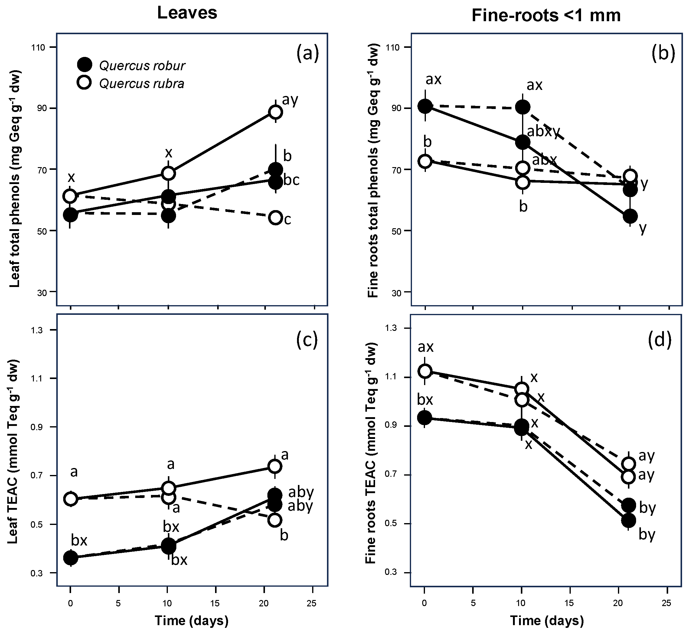 Forests 15 01647 g003
