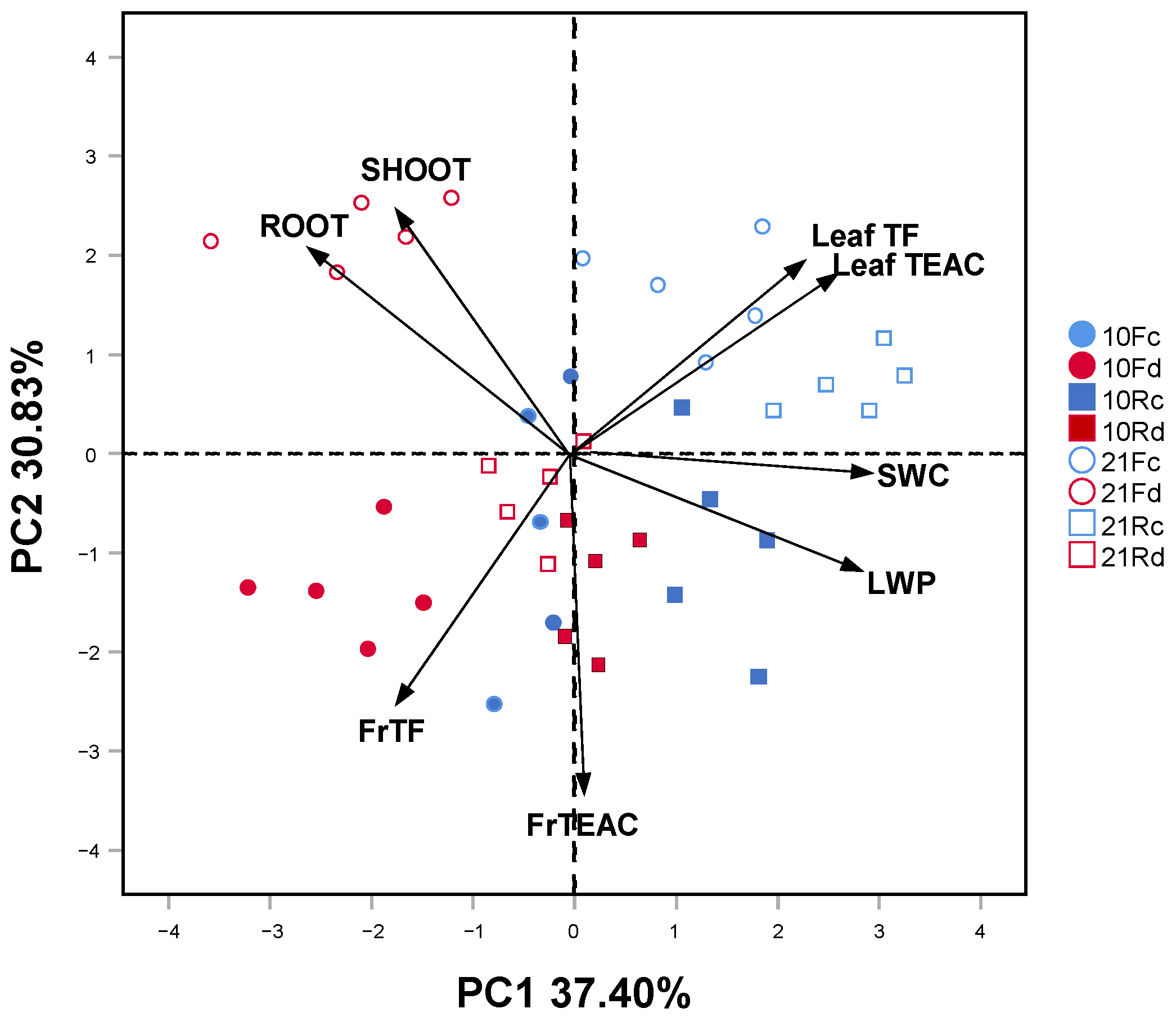 Forests 15 01647 g004