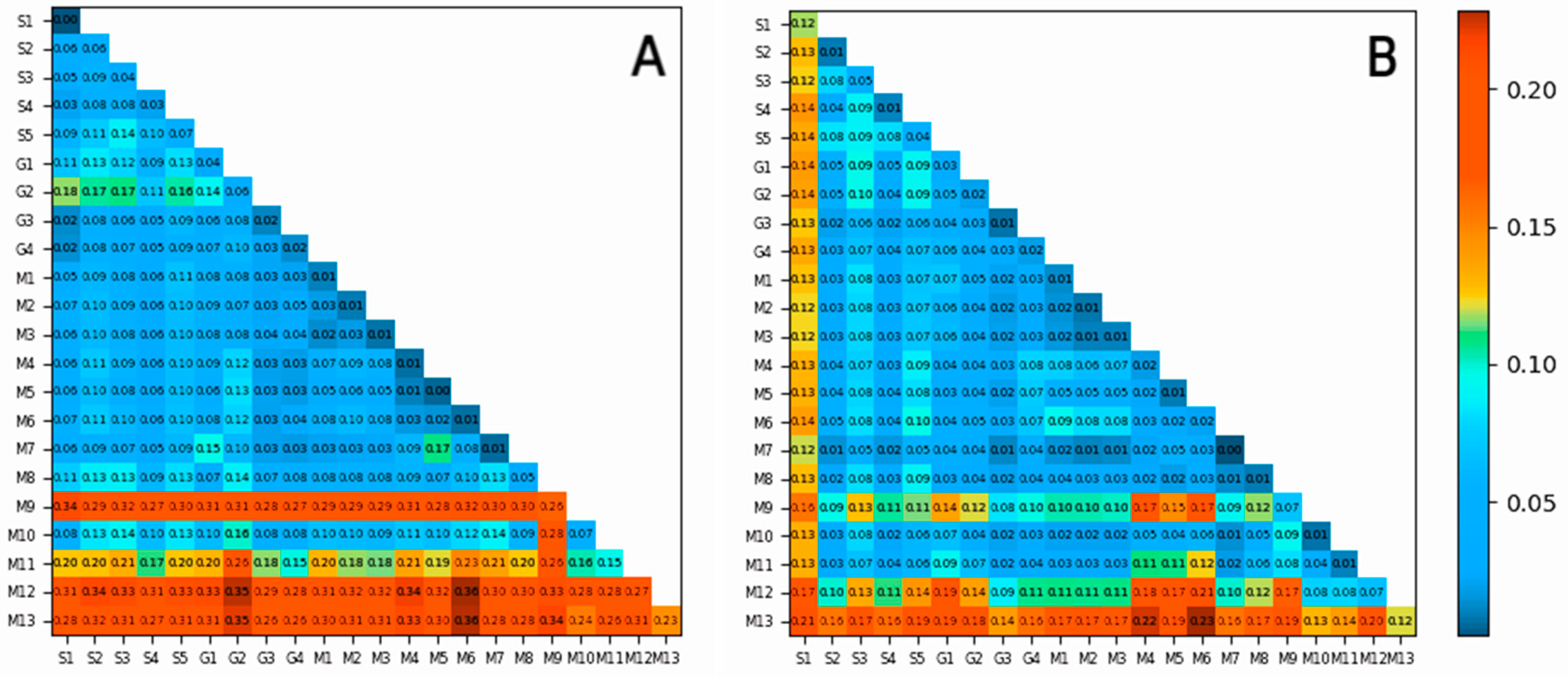 Forests 15 01650 g008