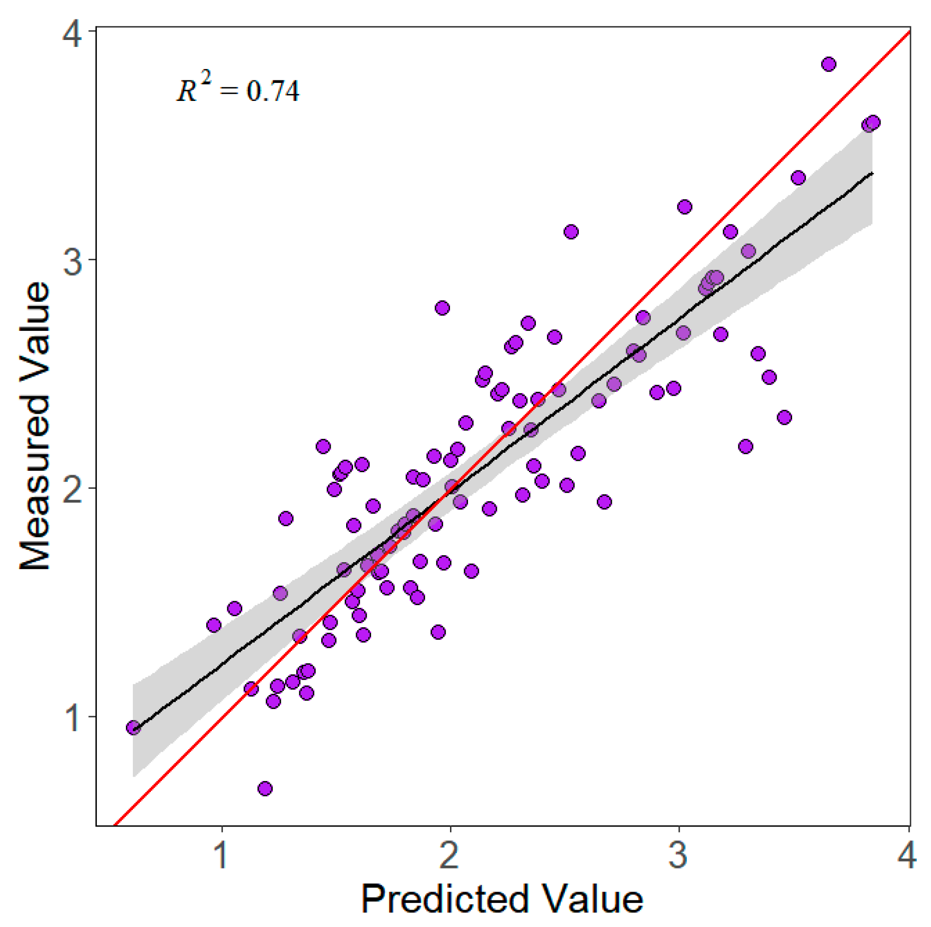 Forests 15 01650 g0a2