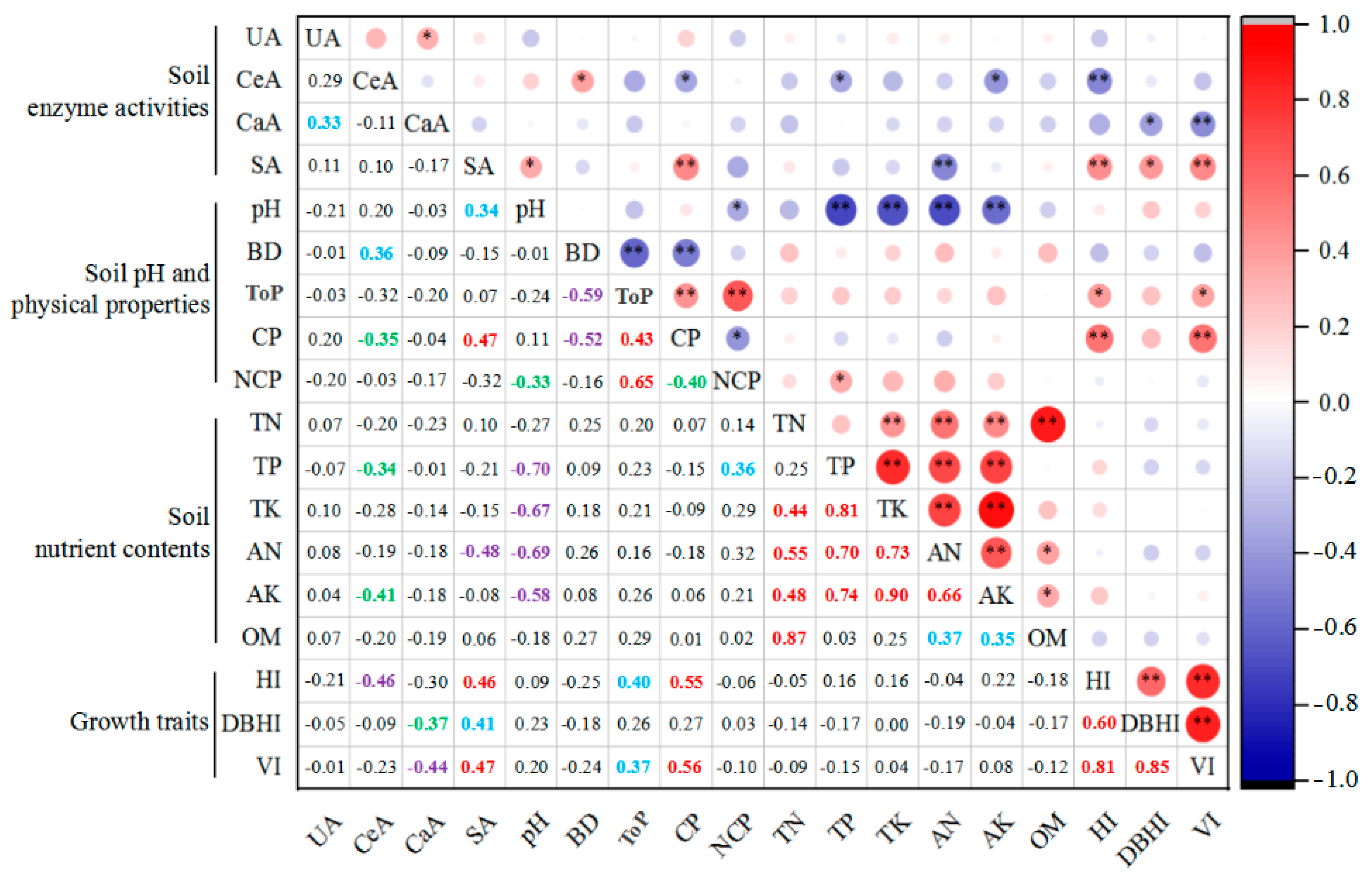 Forests 15 01651 g004