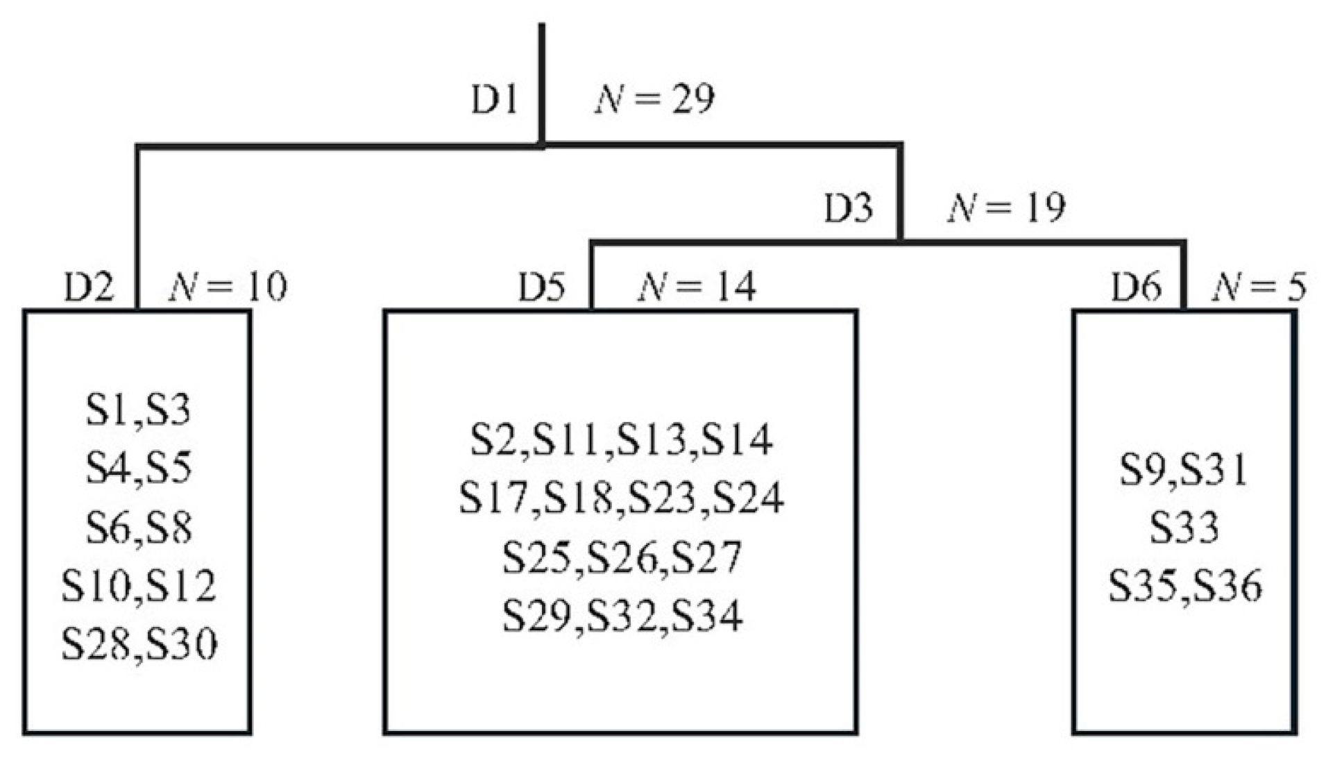 Forests 15 01653 g002