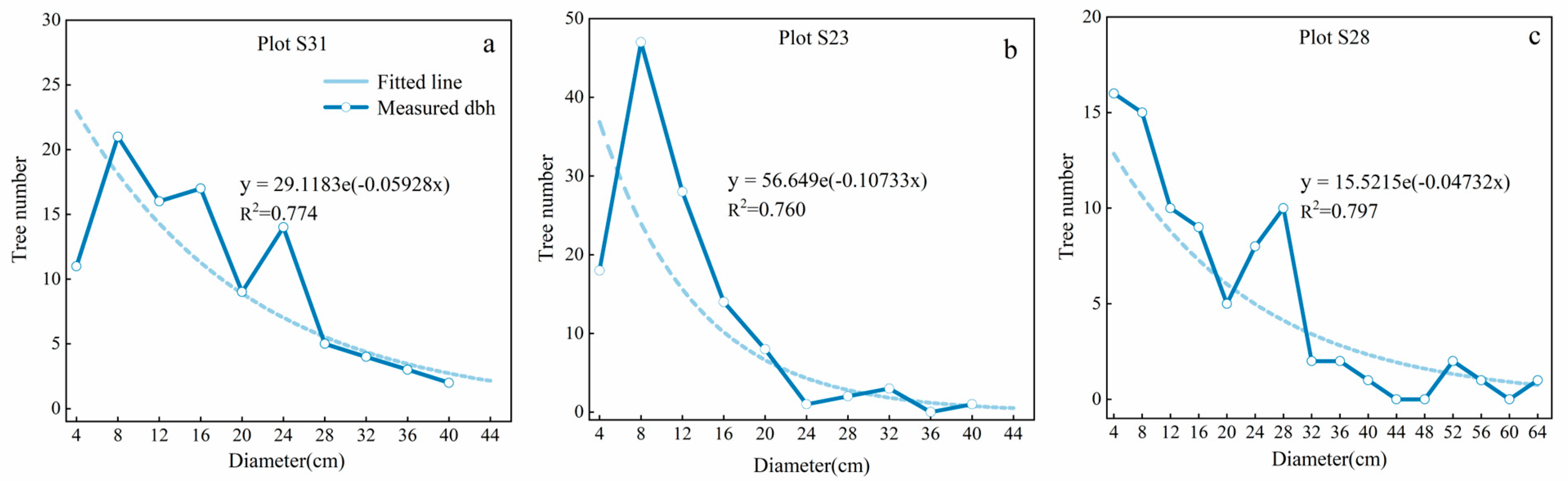 Forests 15 01653 g004