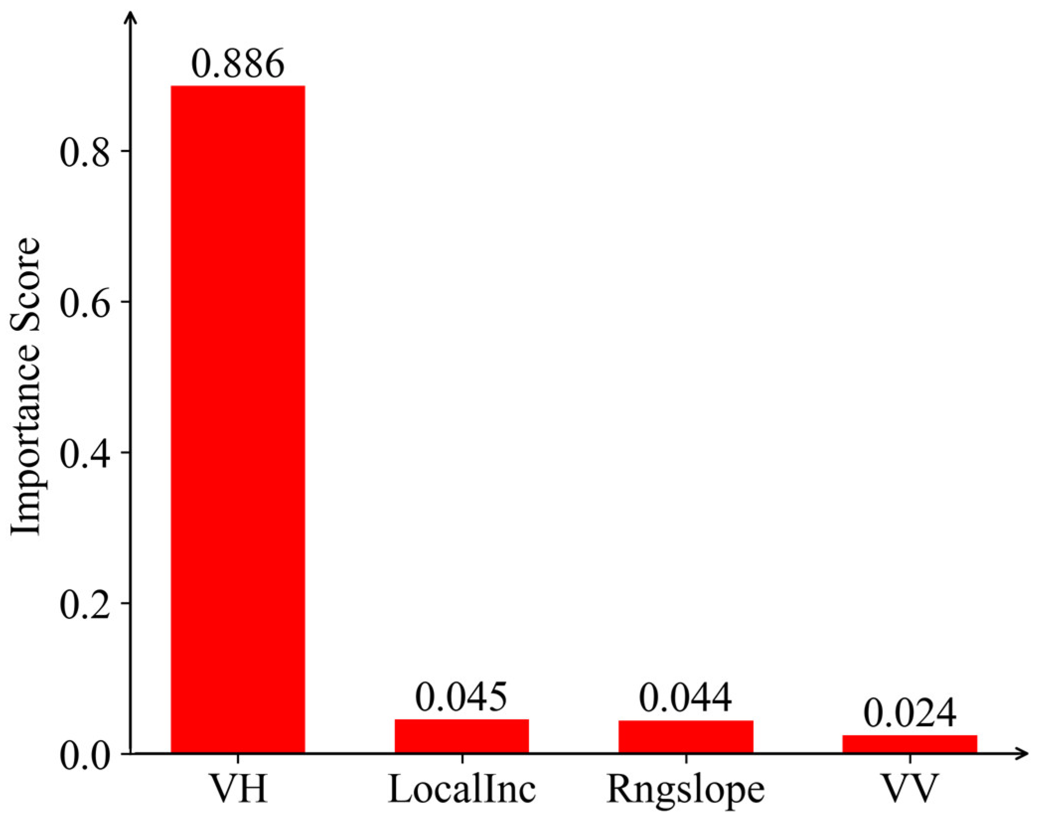 Forests 15 01654 g005