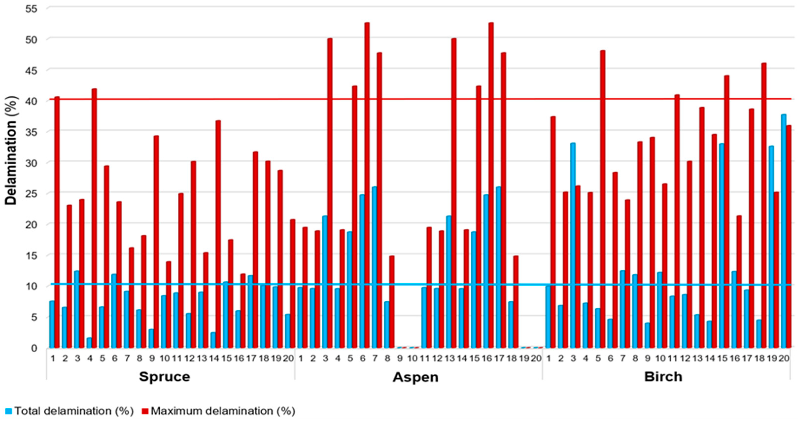 Forests 15 01656 g005