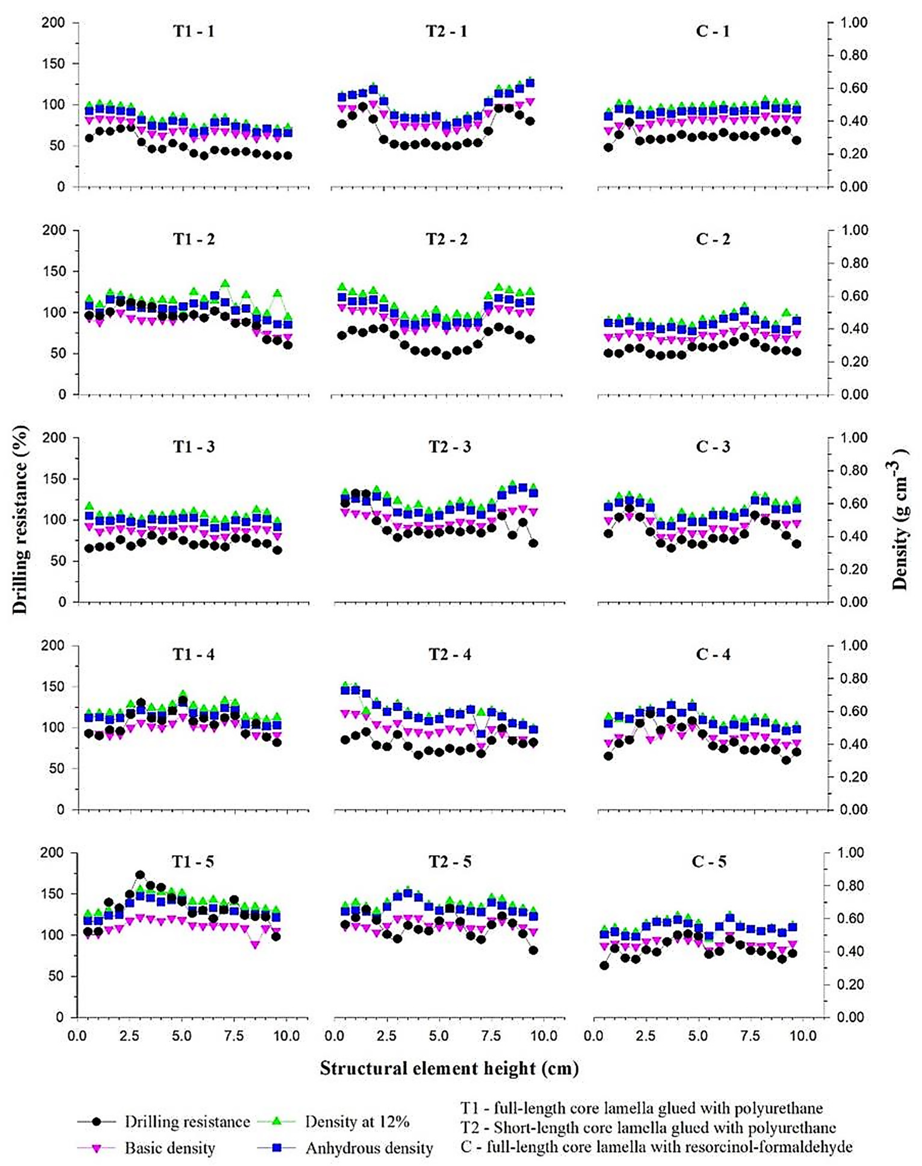 Forests 15 01658 g006 Forests 15 01658 g006