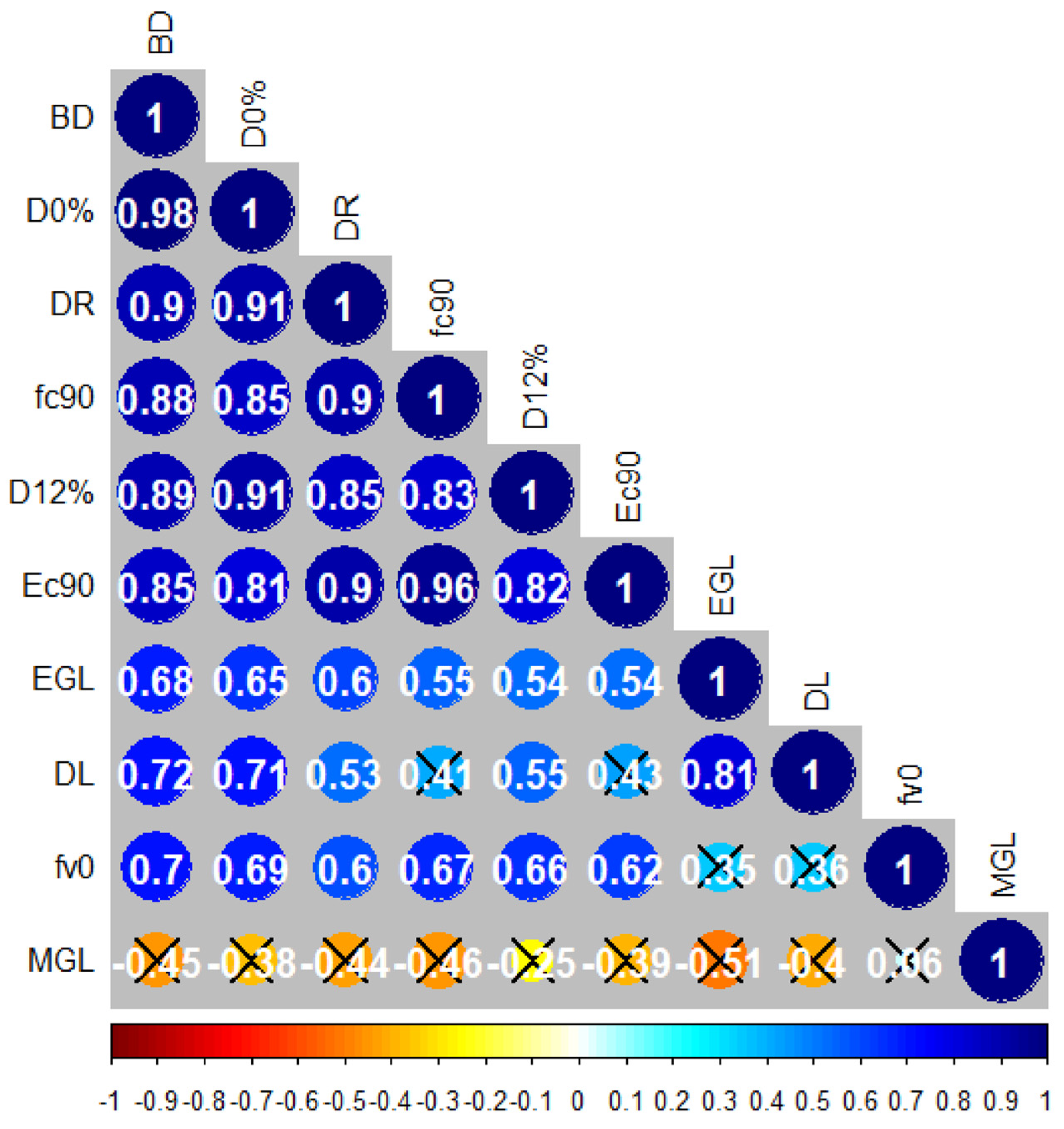 Forests 15 01658 g007 Forests 15 01658 g007