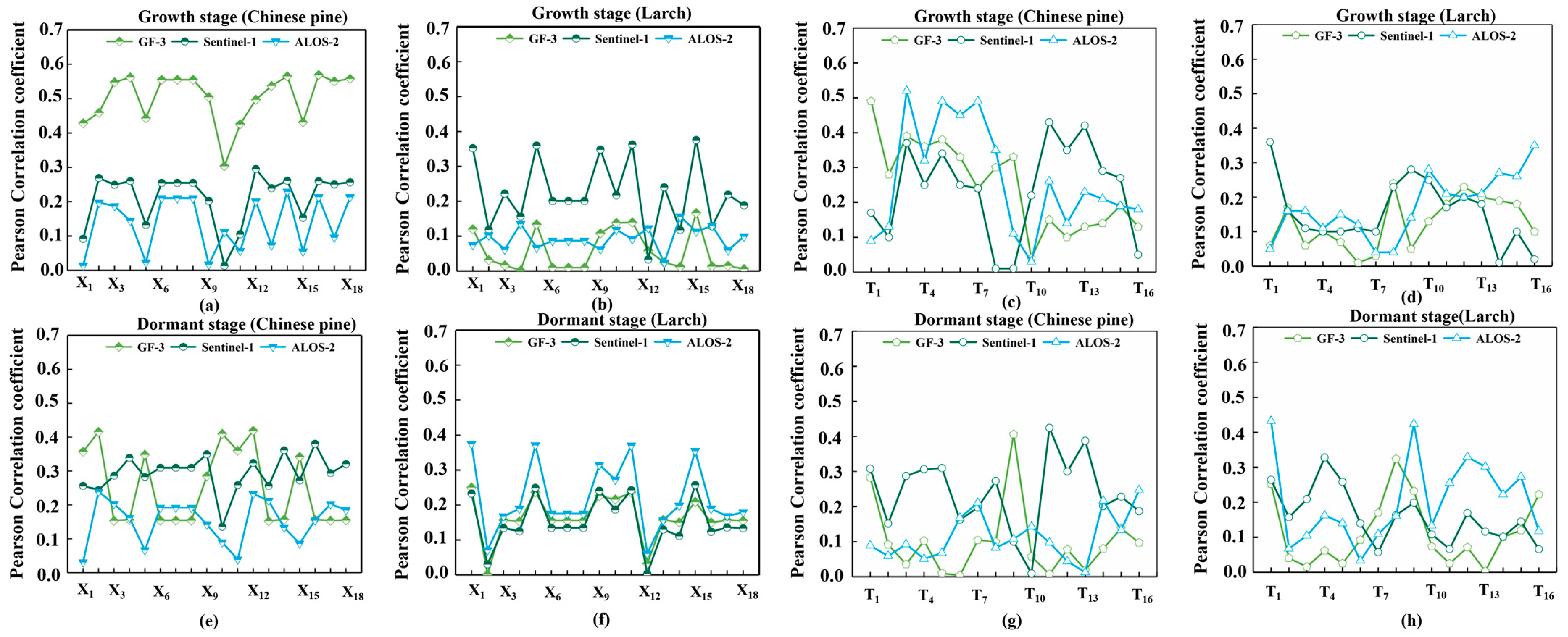 Forests 15 01660 g004