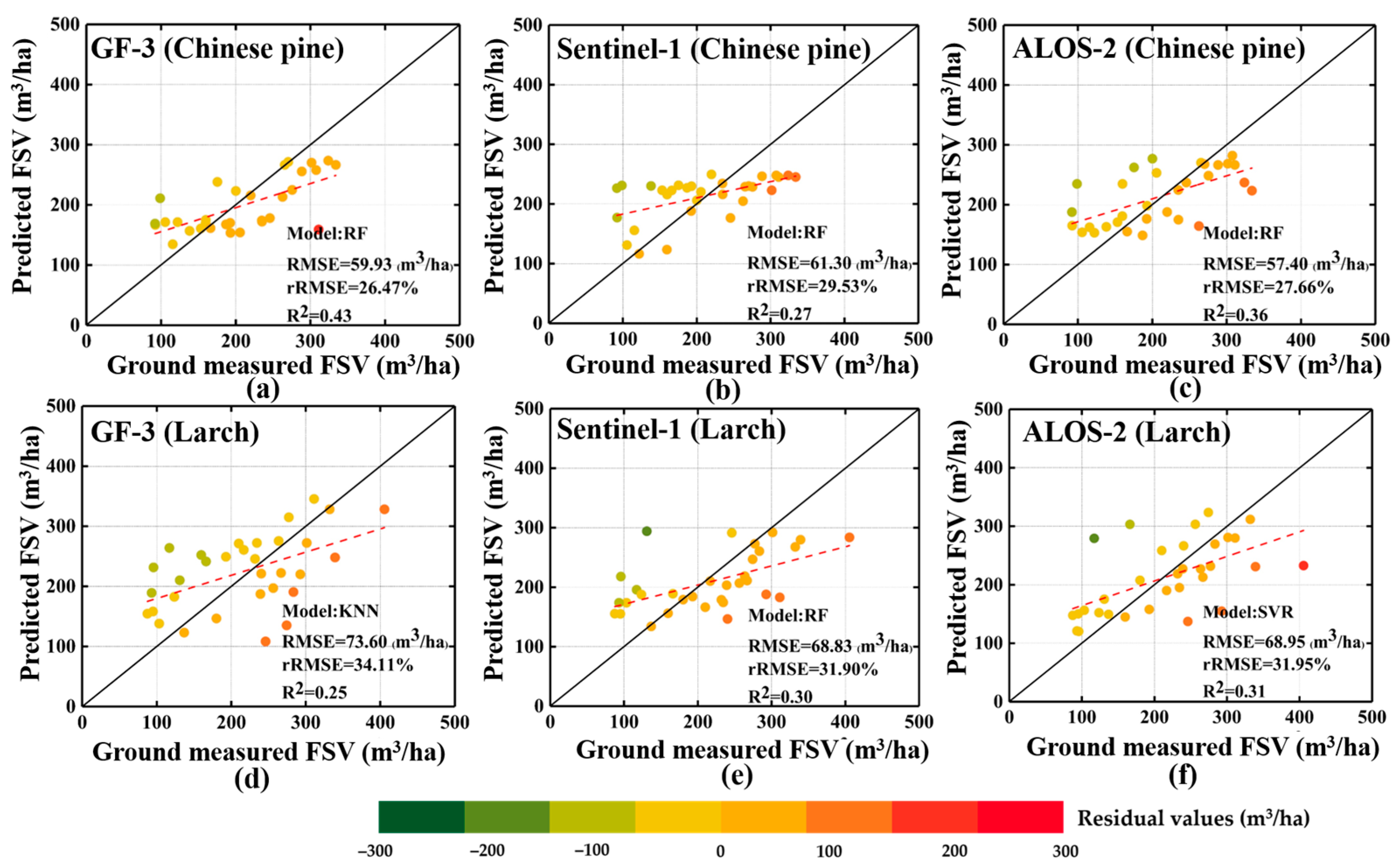 Forests 15 01660 g006