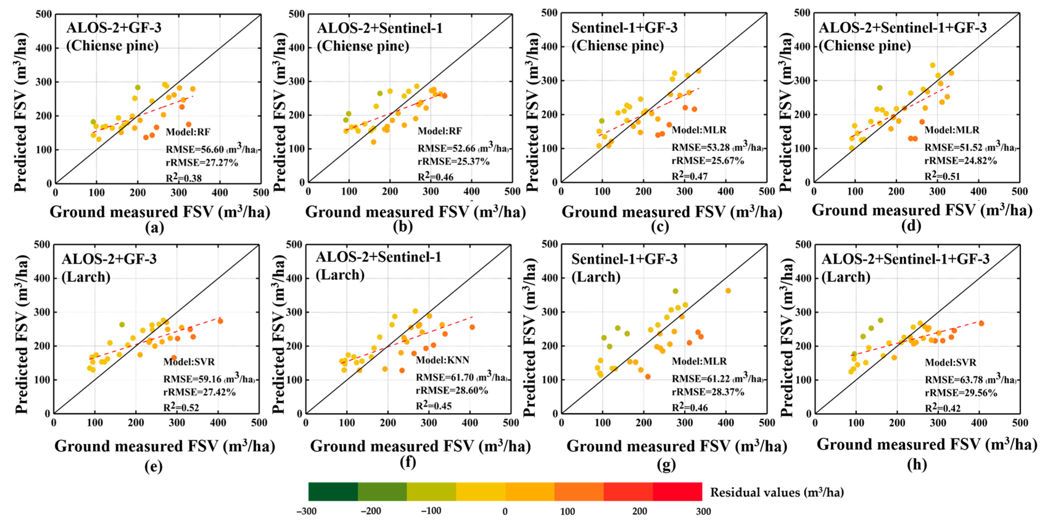 Forests 15 01660 g008