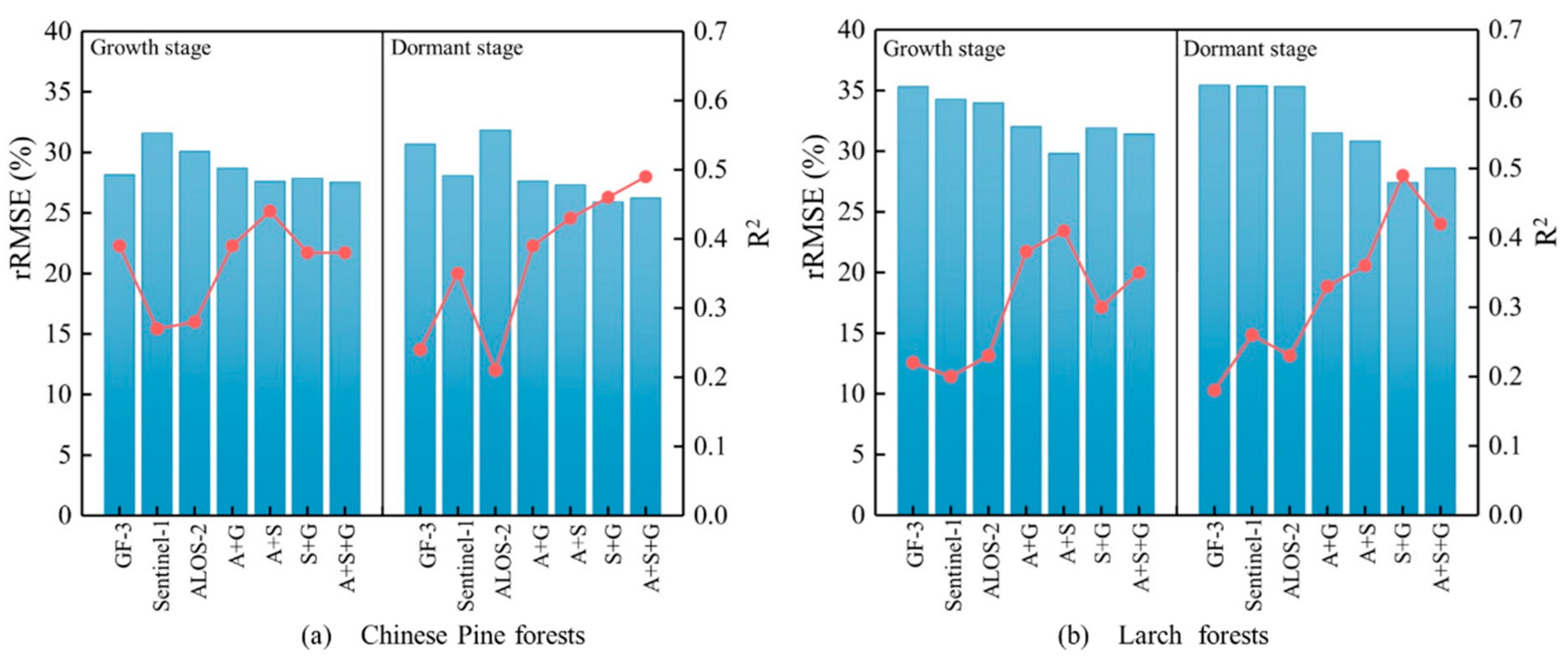 Forests 15 01660 g012