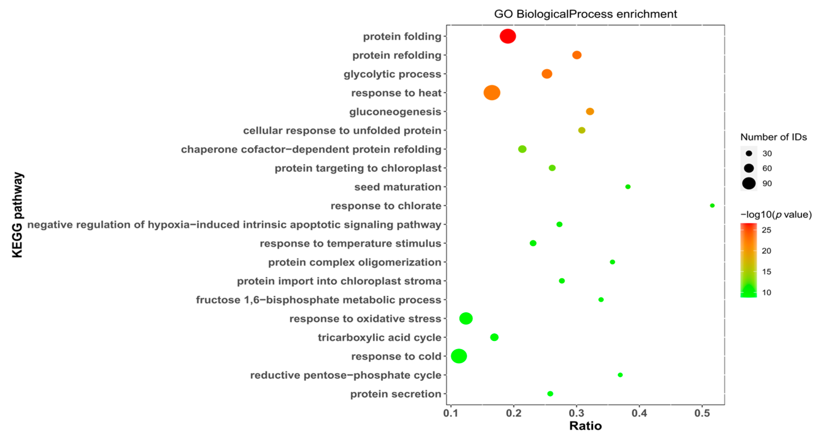 Forests 15 01661 g007