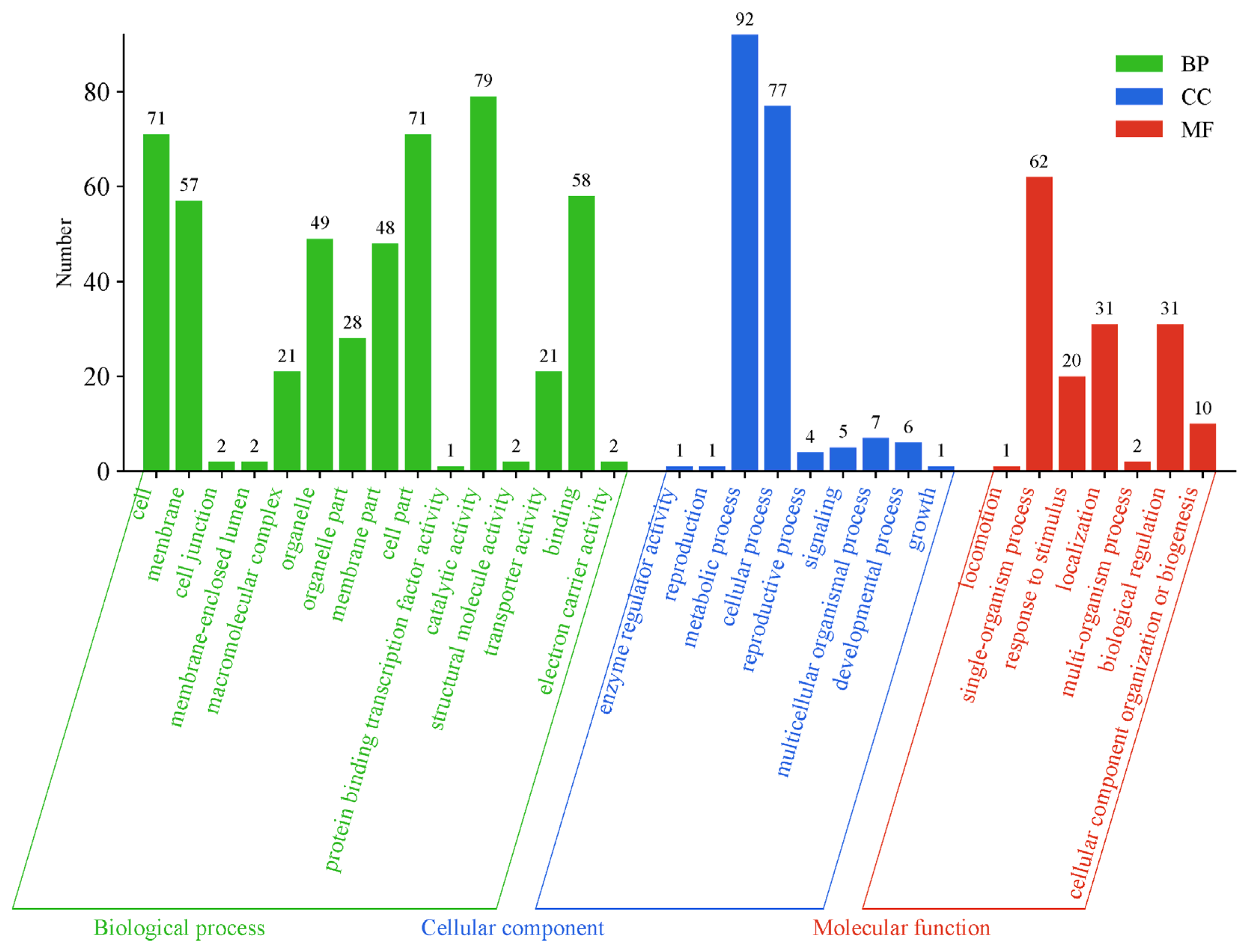 Forests 15 01662 g003