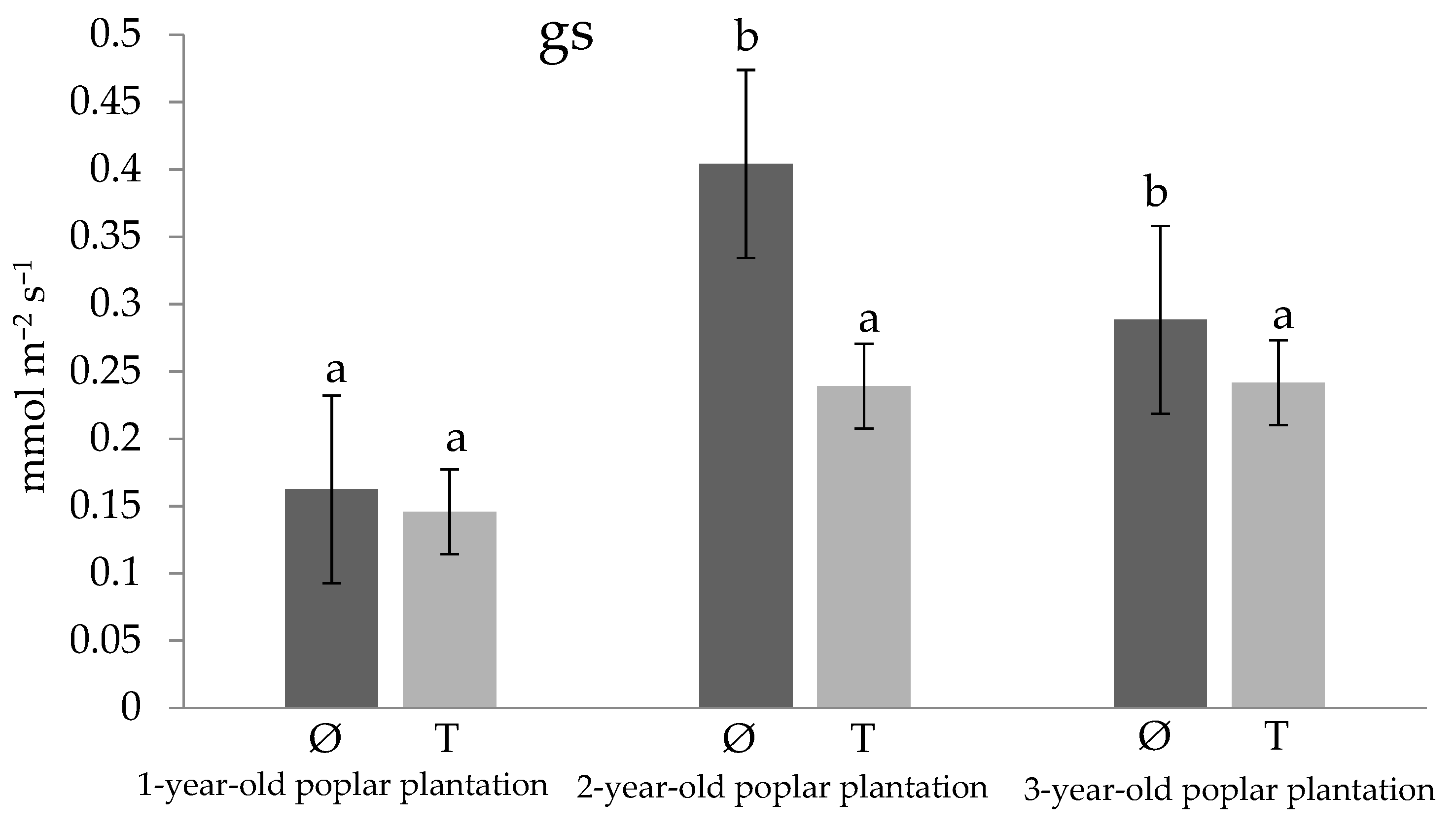Forests 15 01663 g004