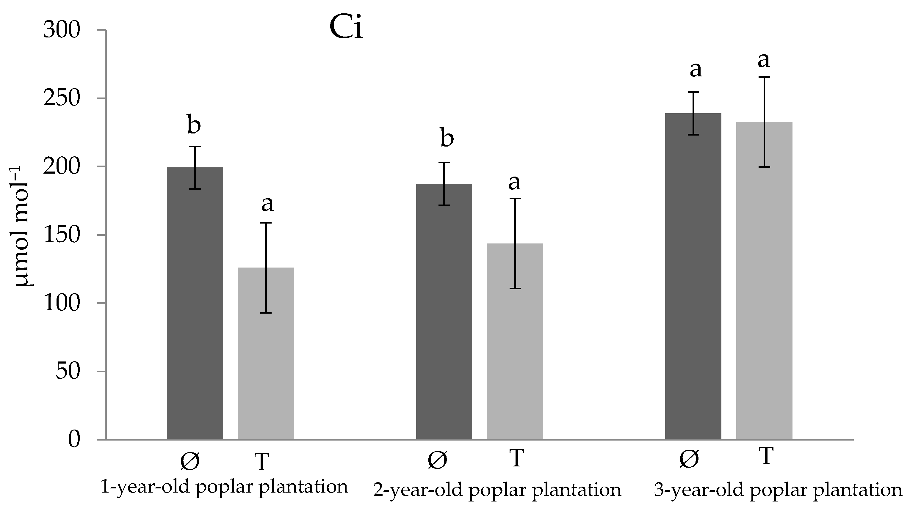 Forests 15 01663 g006