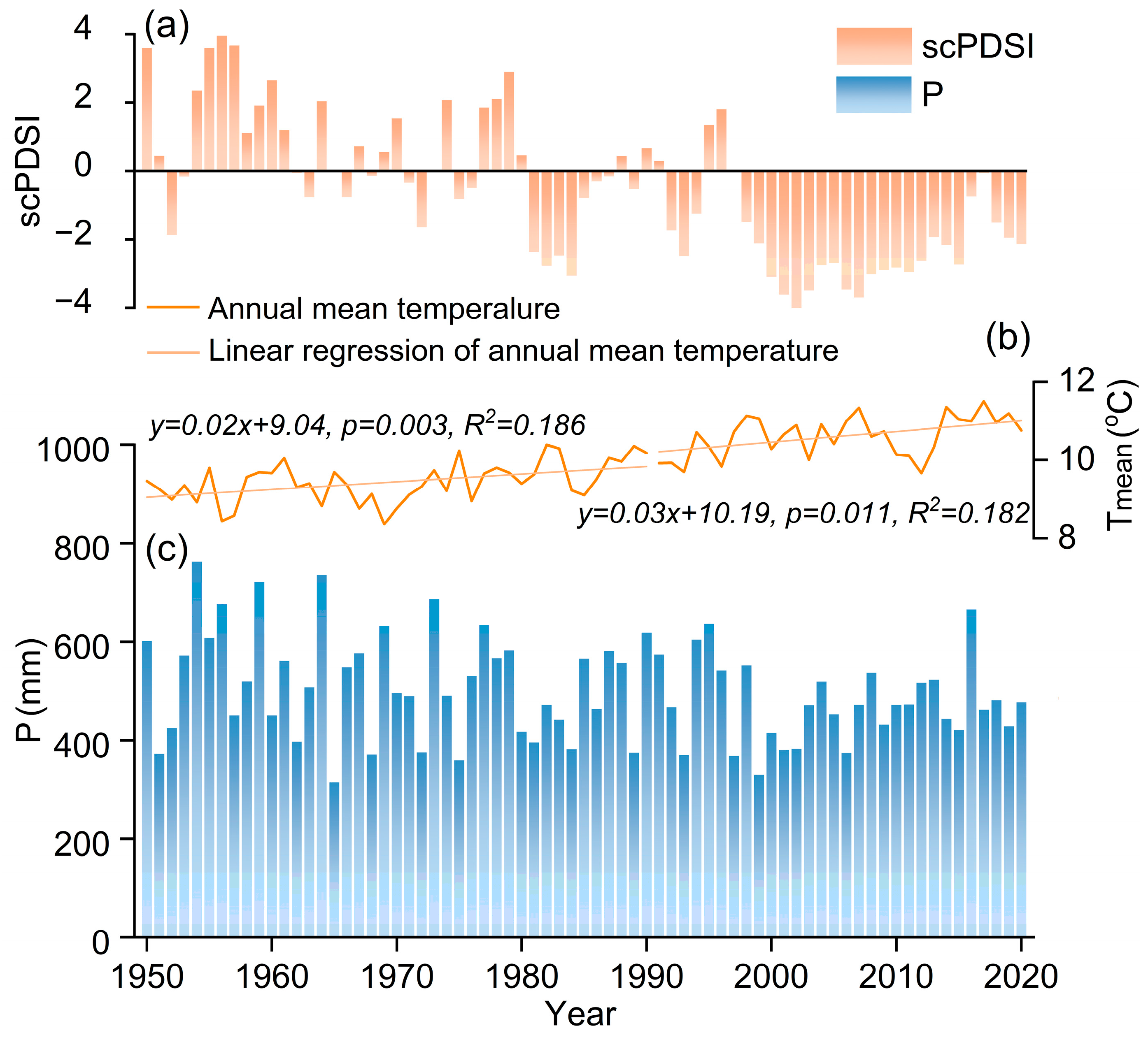Forests 15 01666 g002