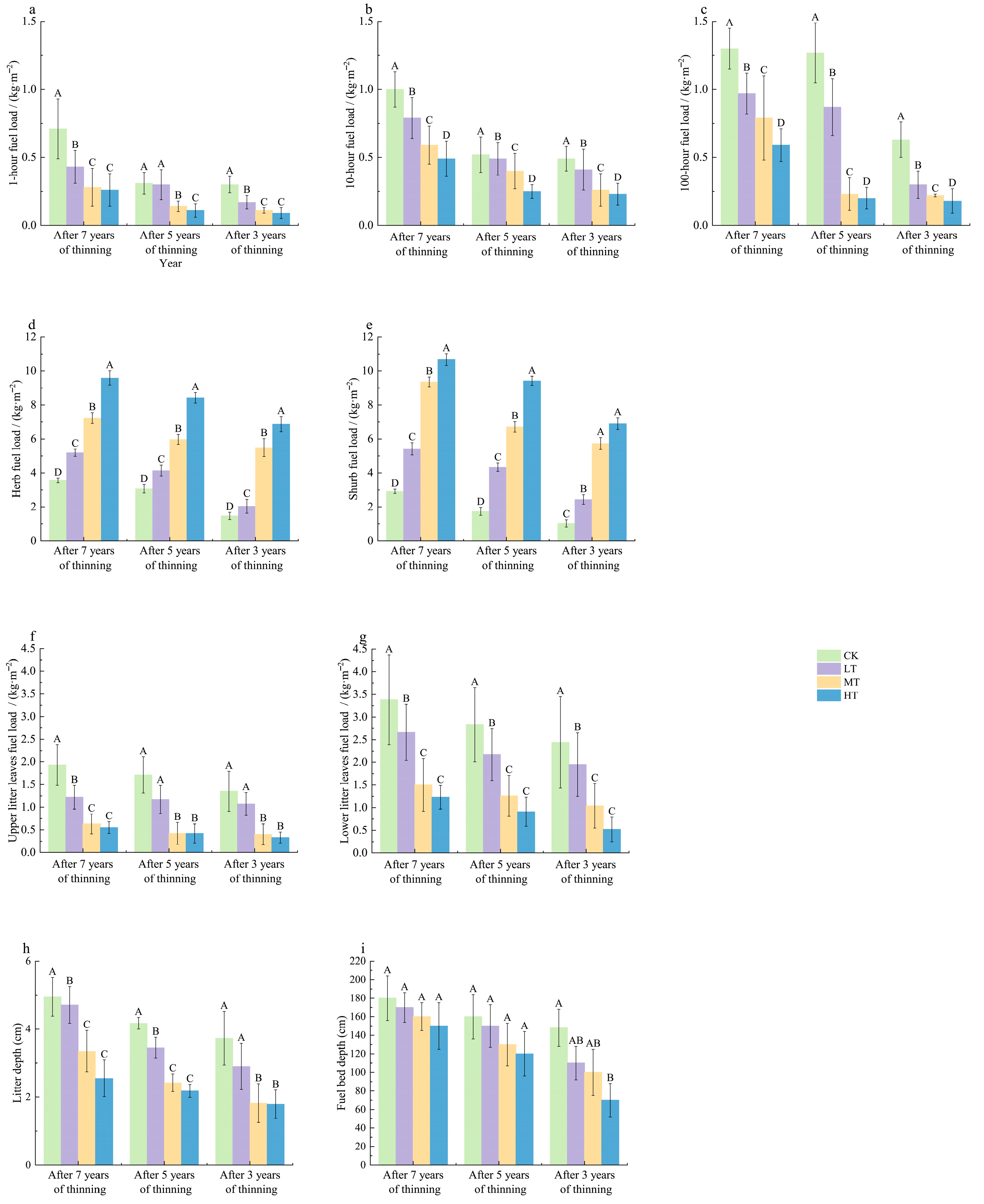 Forests 15 01667 g004