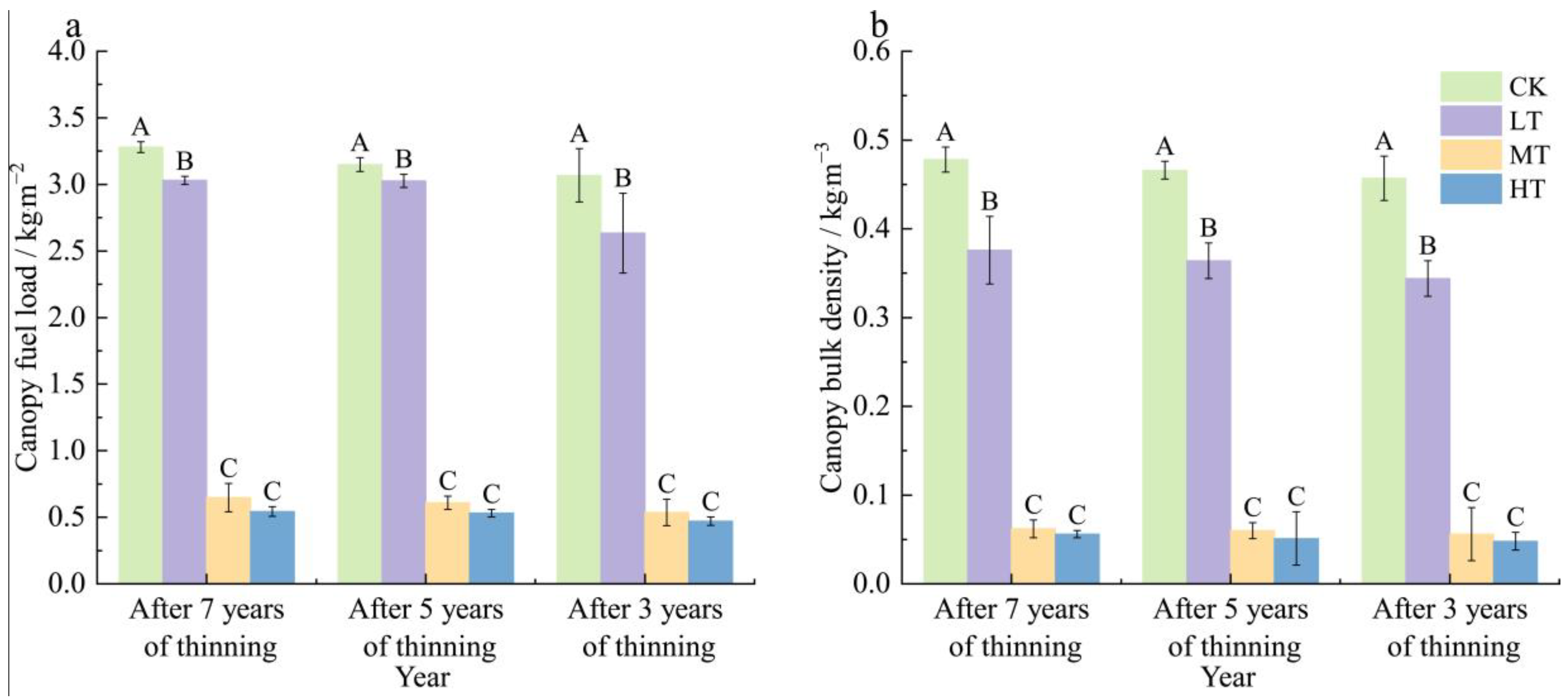 Forests 15 01667 g005