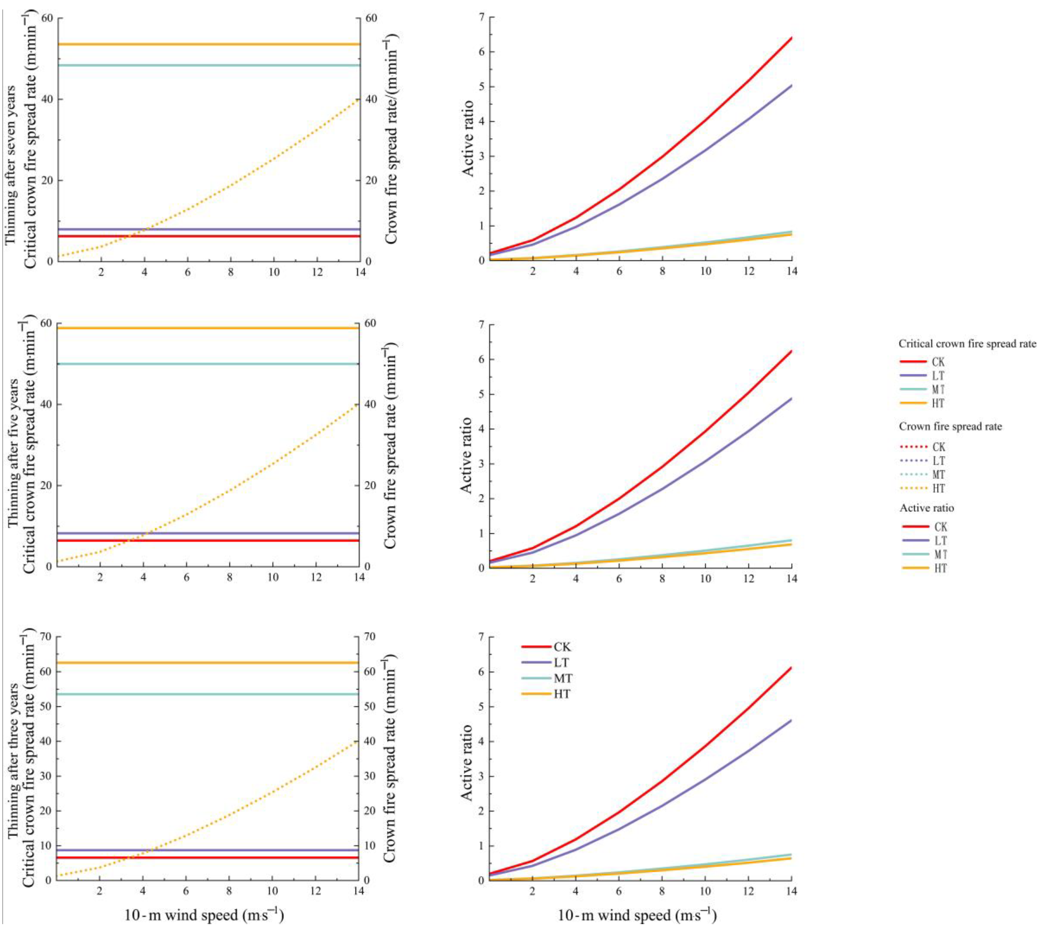 Forests 15 01667 g009