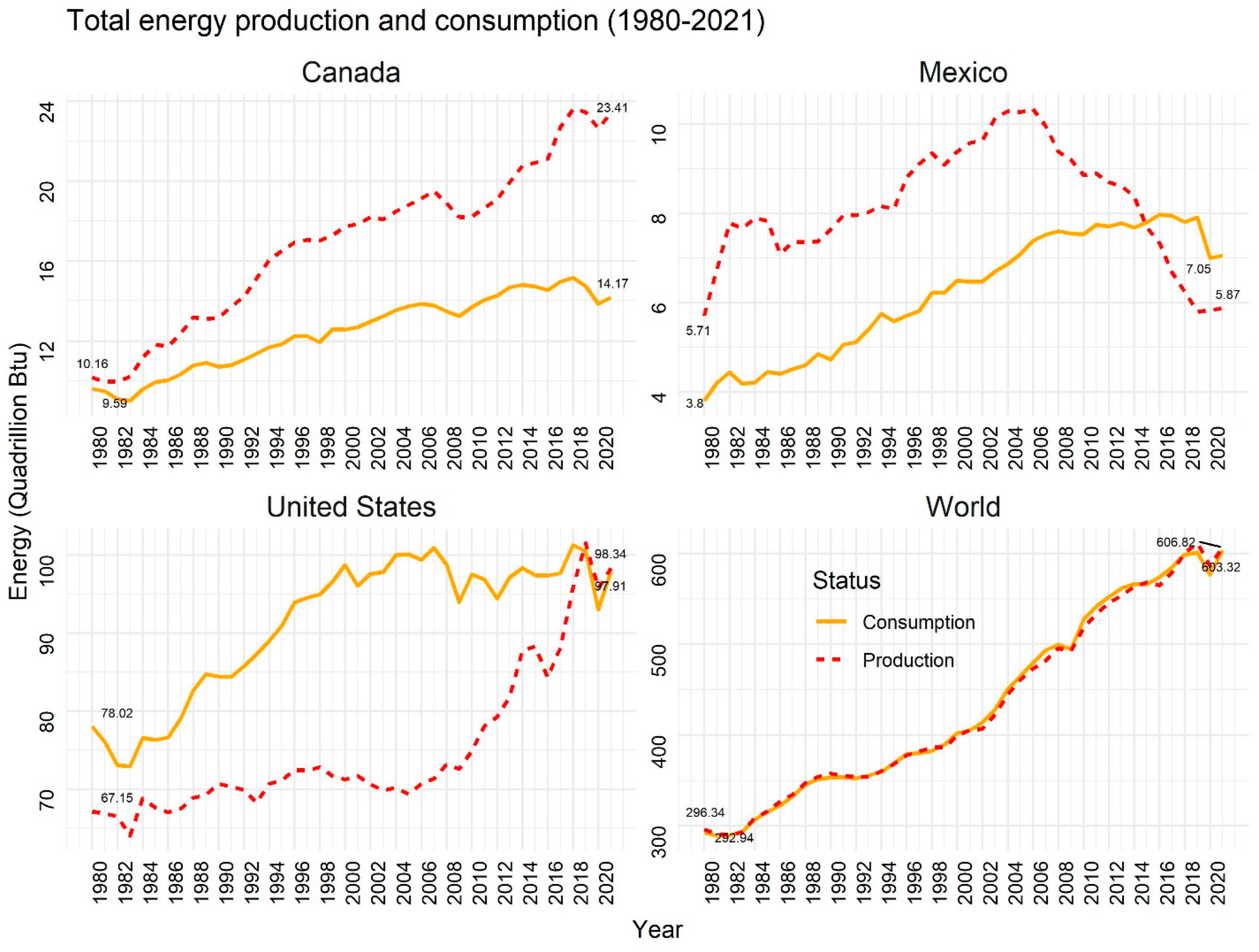 Forests 15 01669 g001