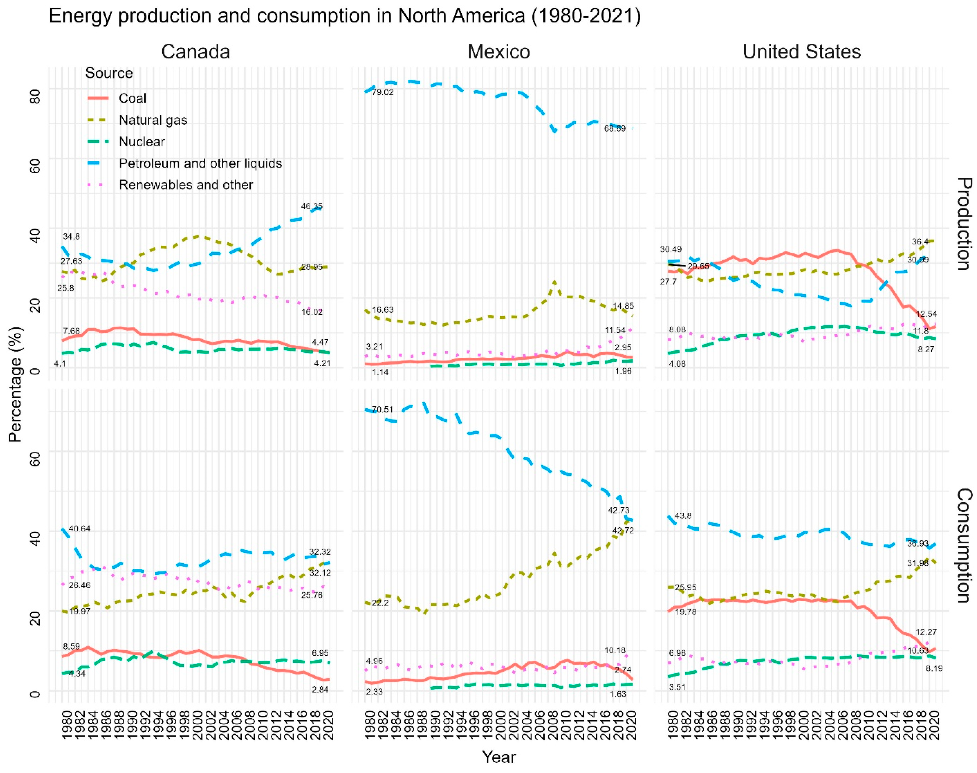 Forests 15 01669 g002