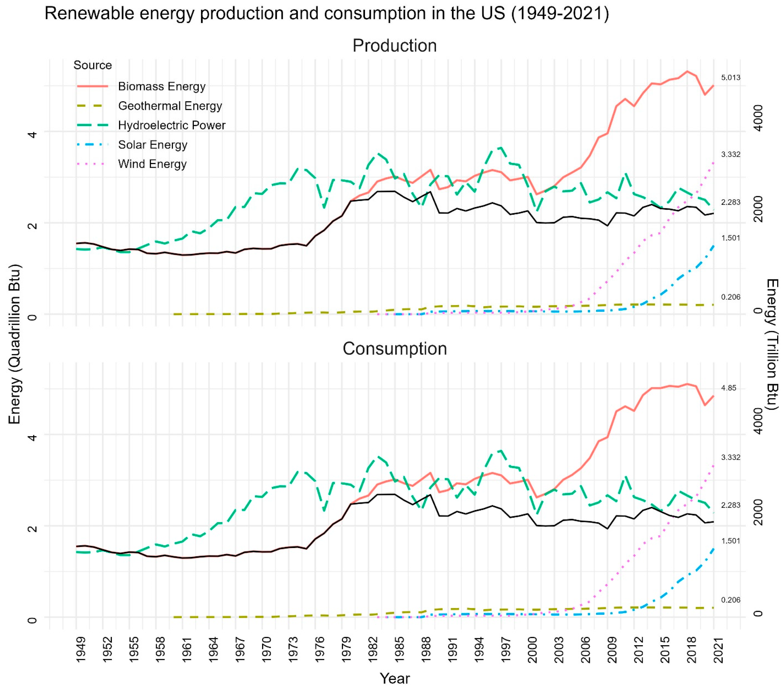 Forests 15 01669 g003