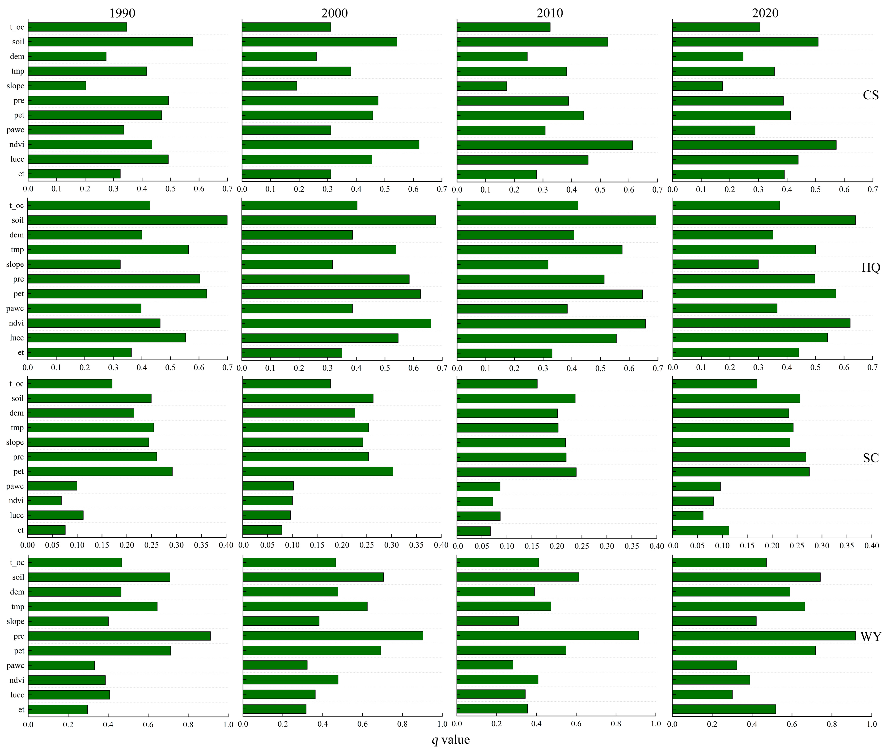 Forests 15 01678 g004