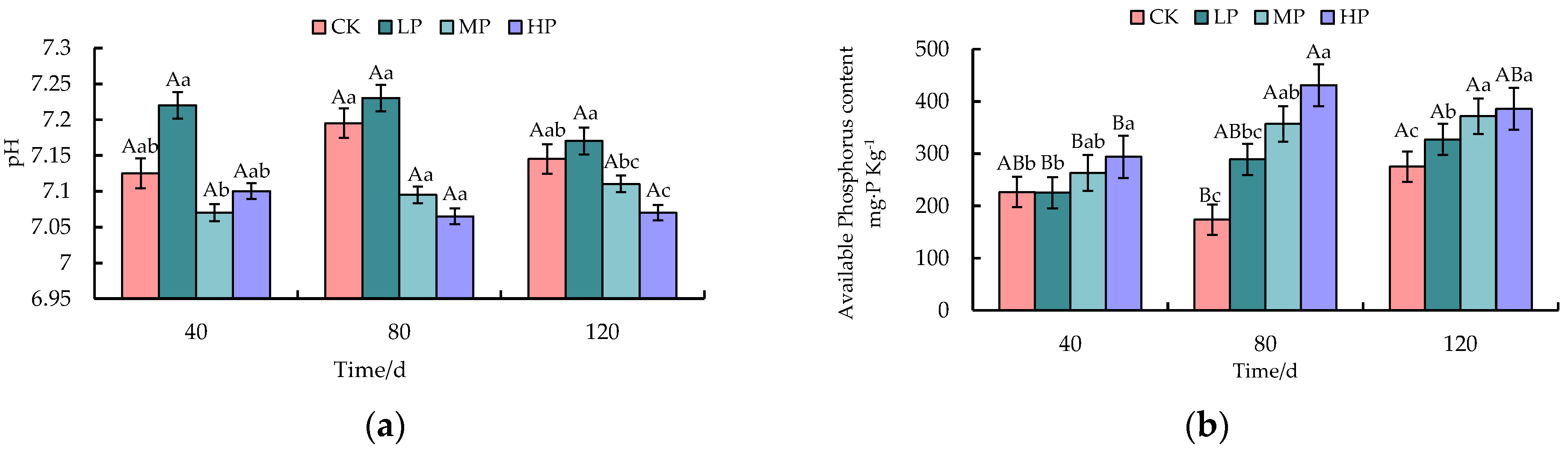 Forests 15 01686 g001