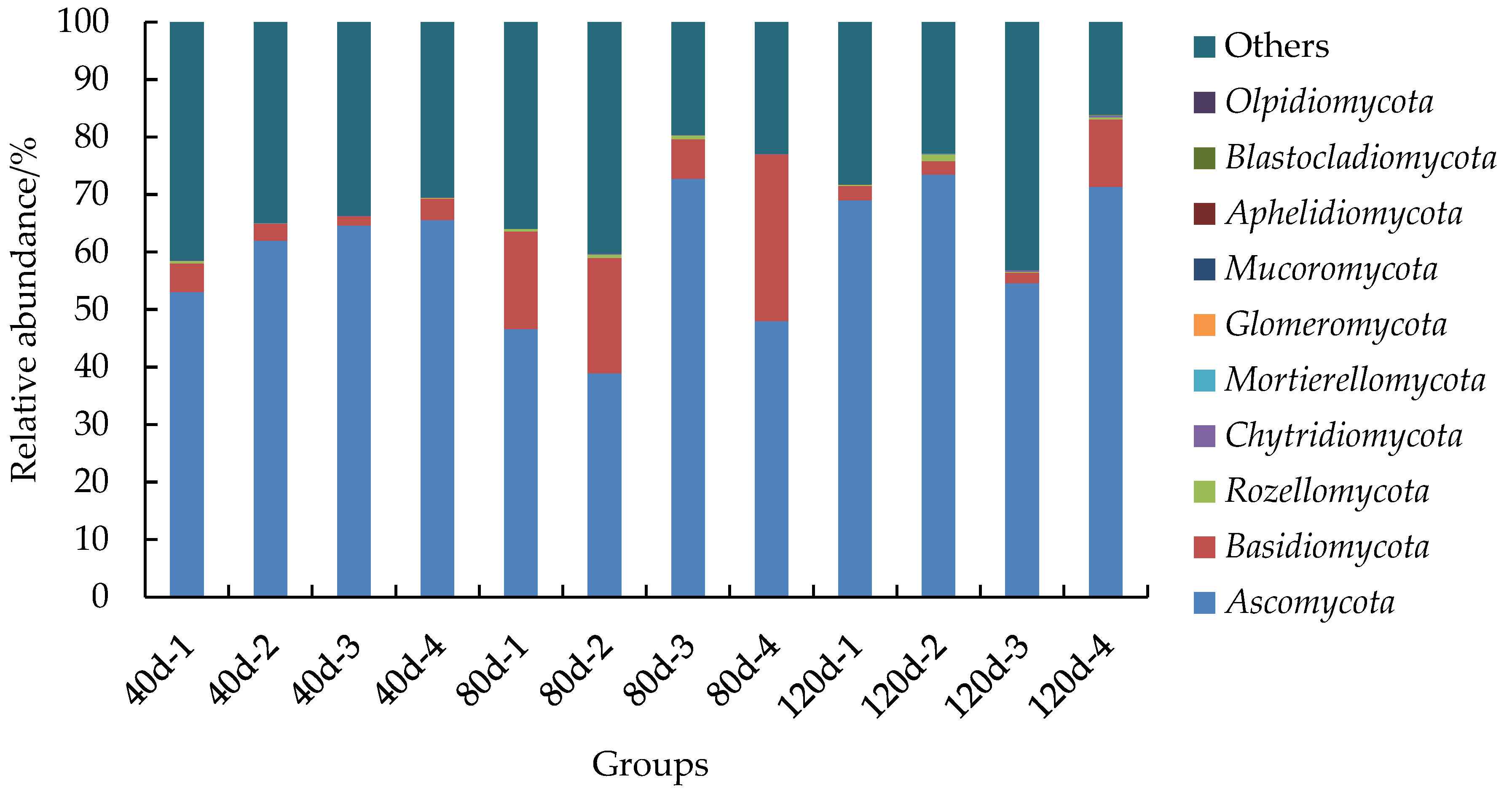 Forests 15 01686 g004