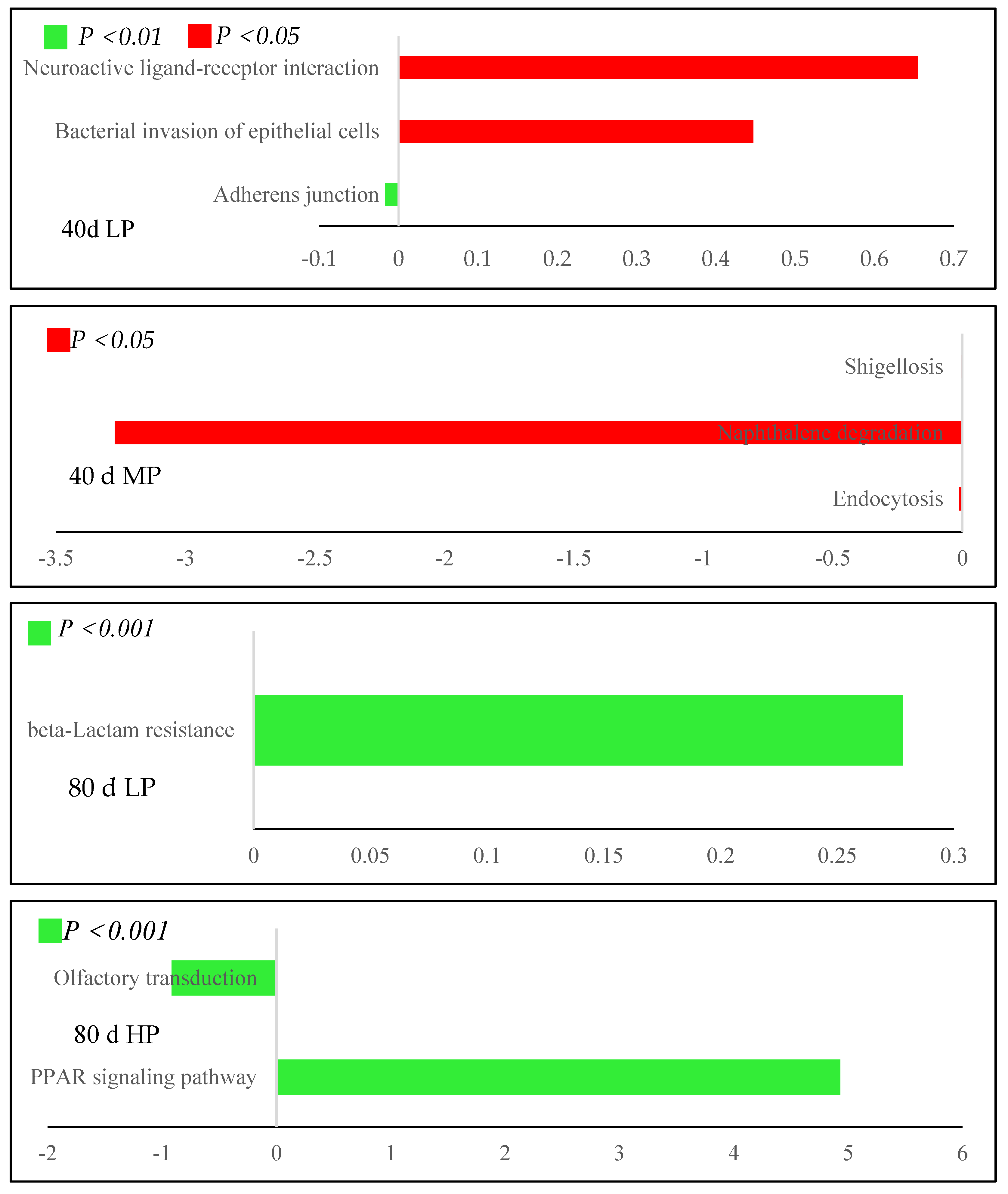 Forests 15 01686 g008a