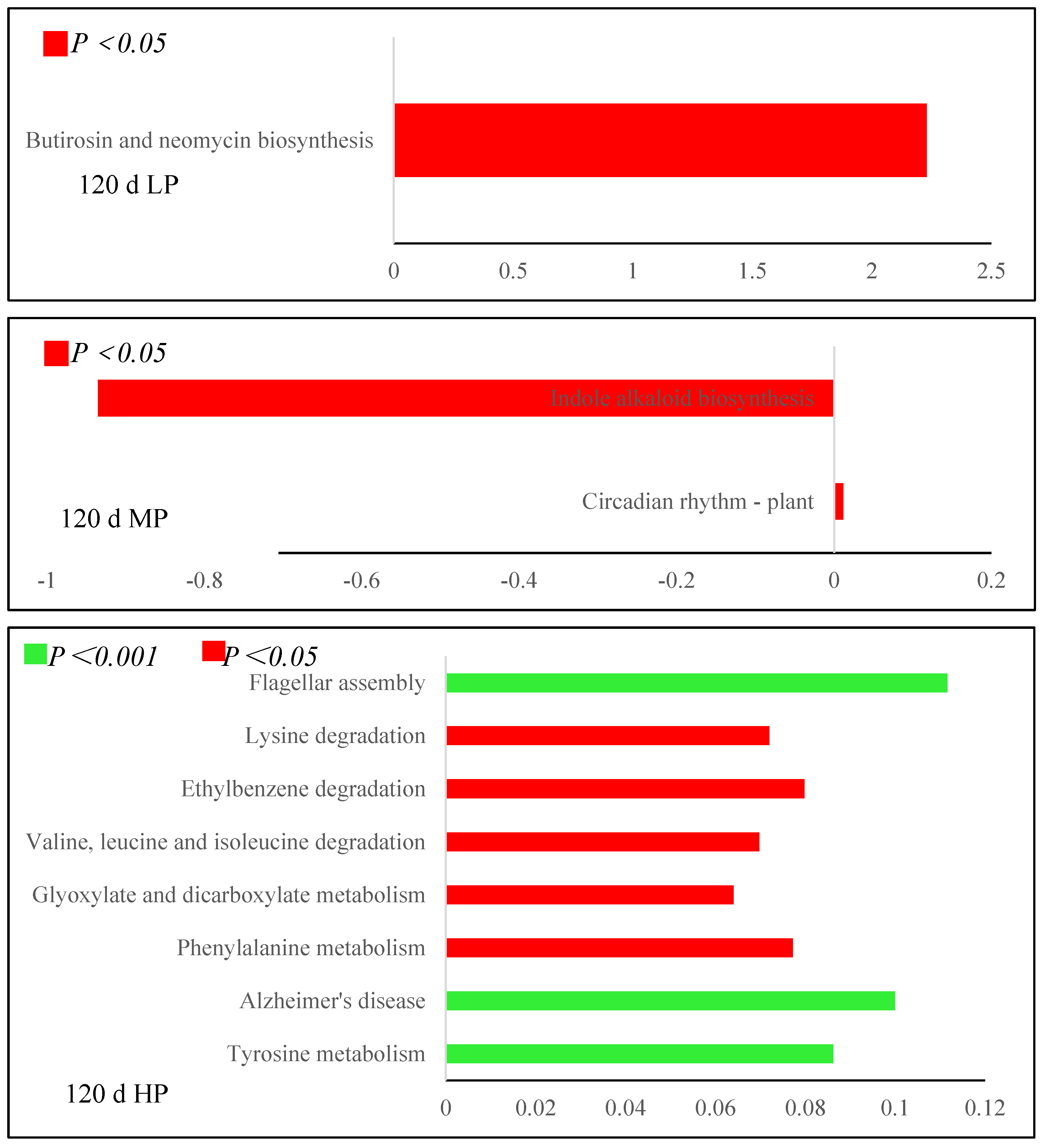 Forests 15 01686 g008b