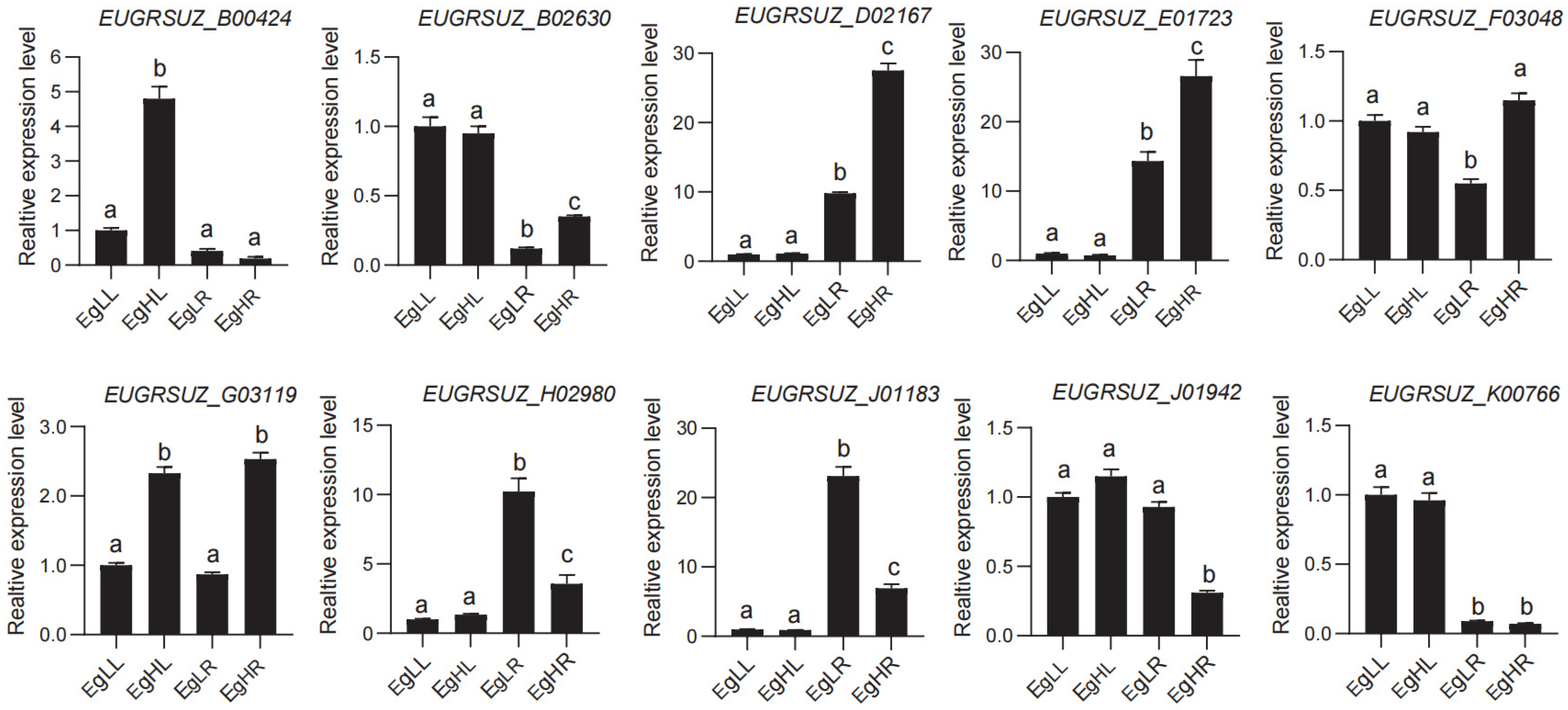 Forests 15 01697 g008