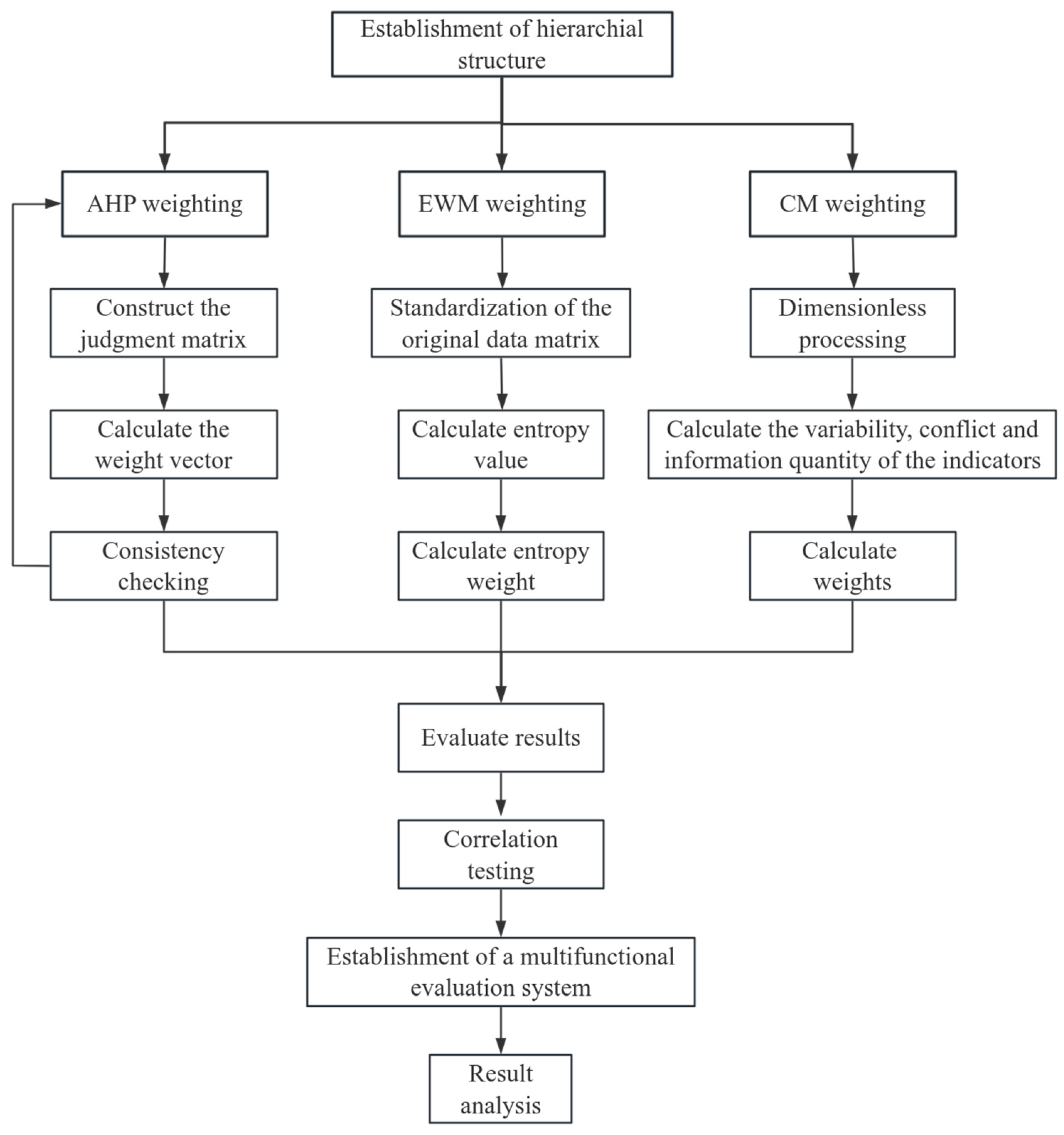 Forests 15 01703 g002