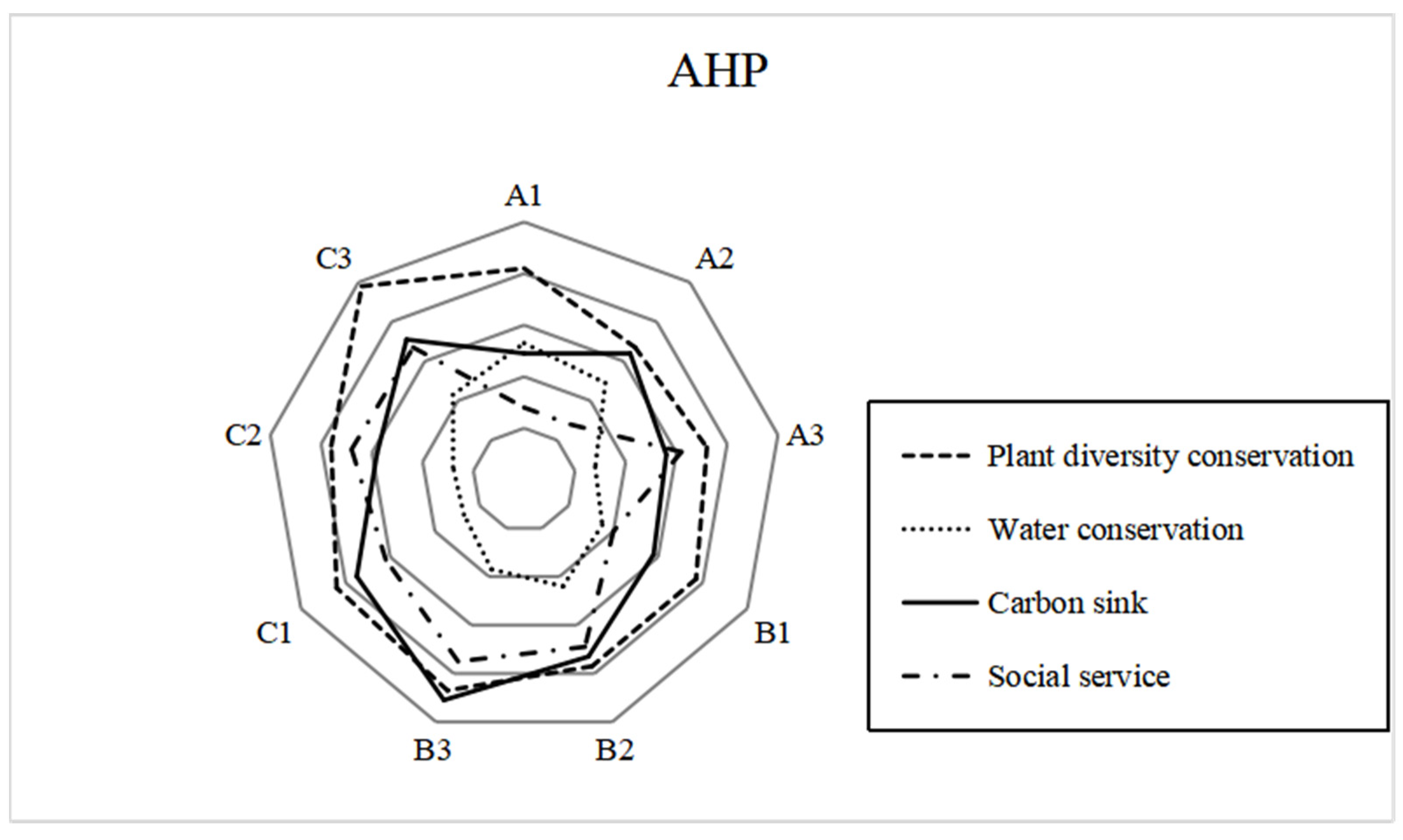 Forests 15 01703 g004