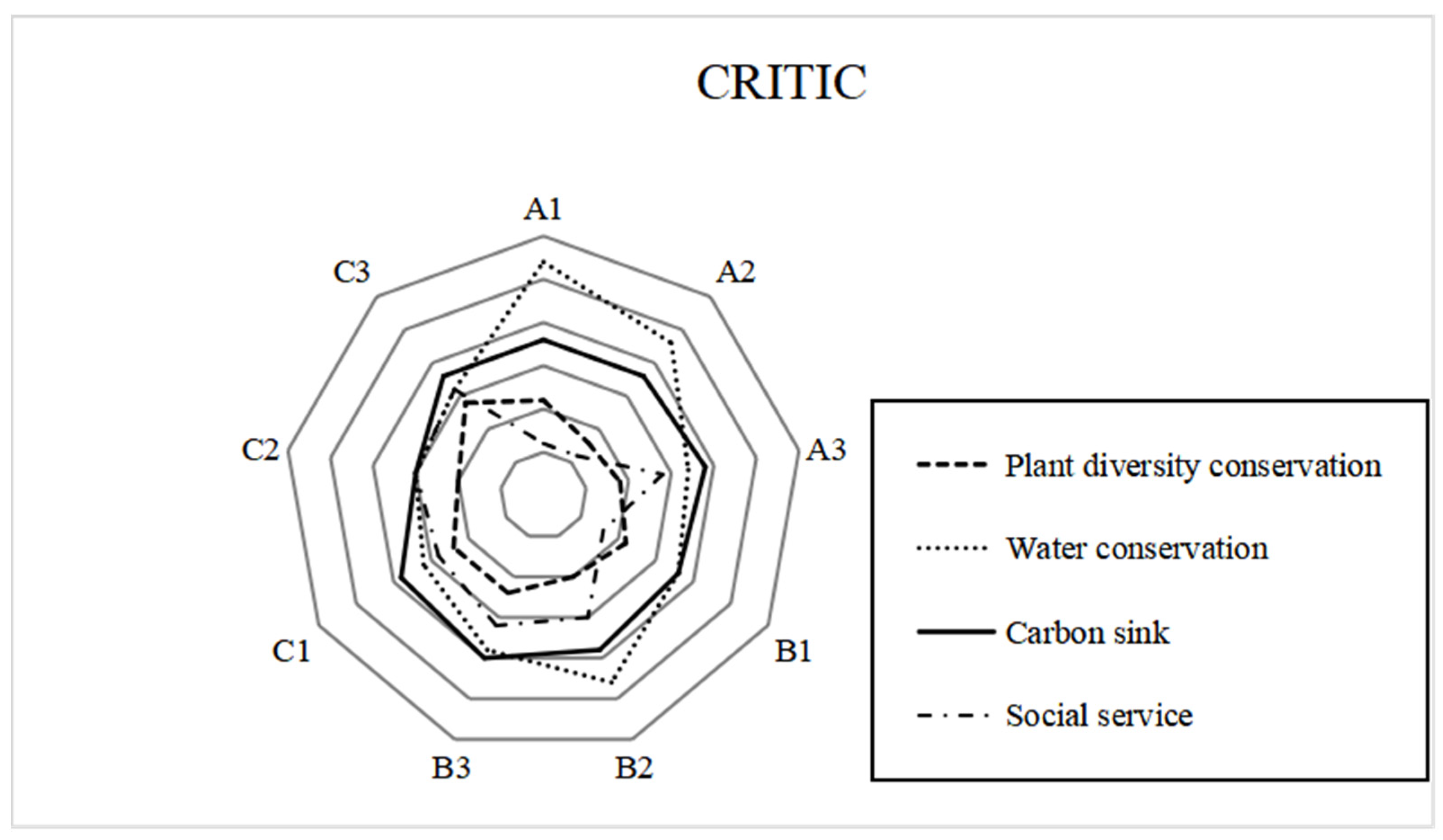 Forests 15 01703 g006