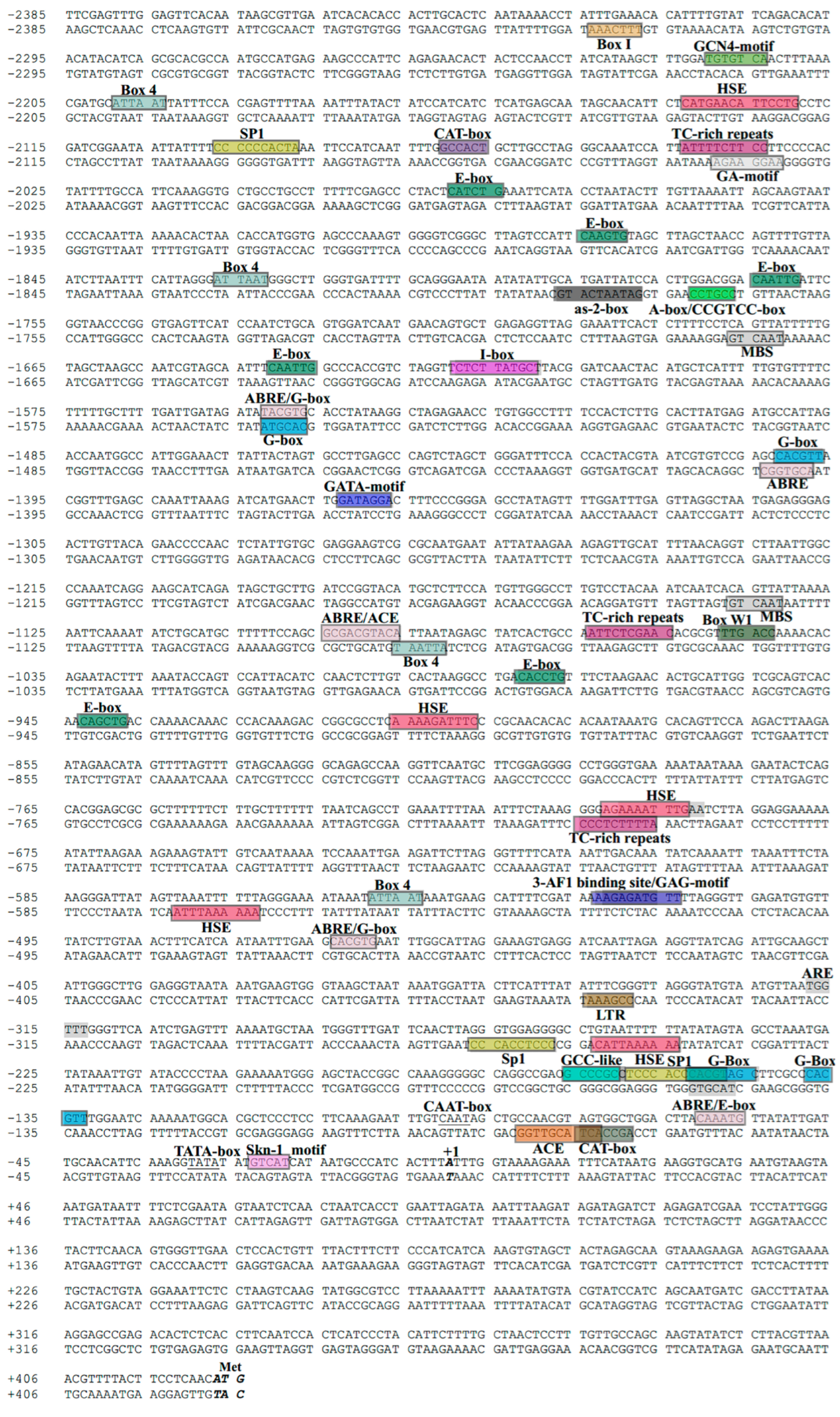 Forests 15 01705 g003
