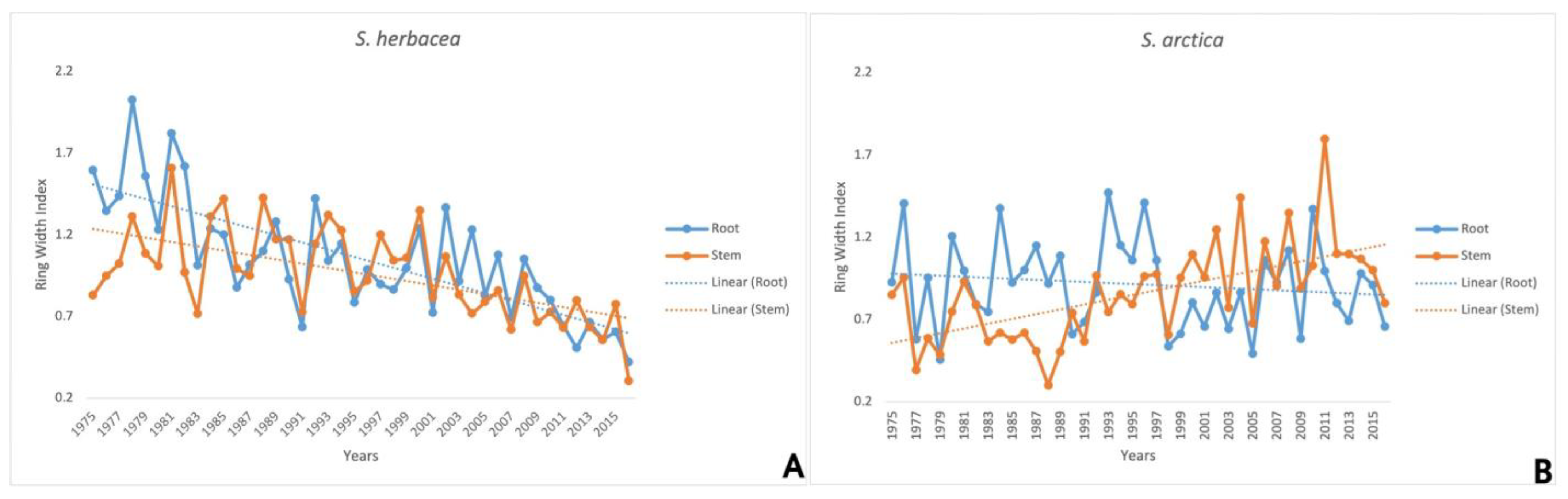 Forests 15 01707 g007