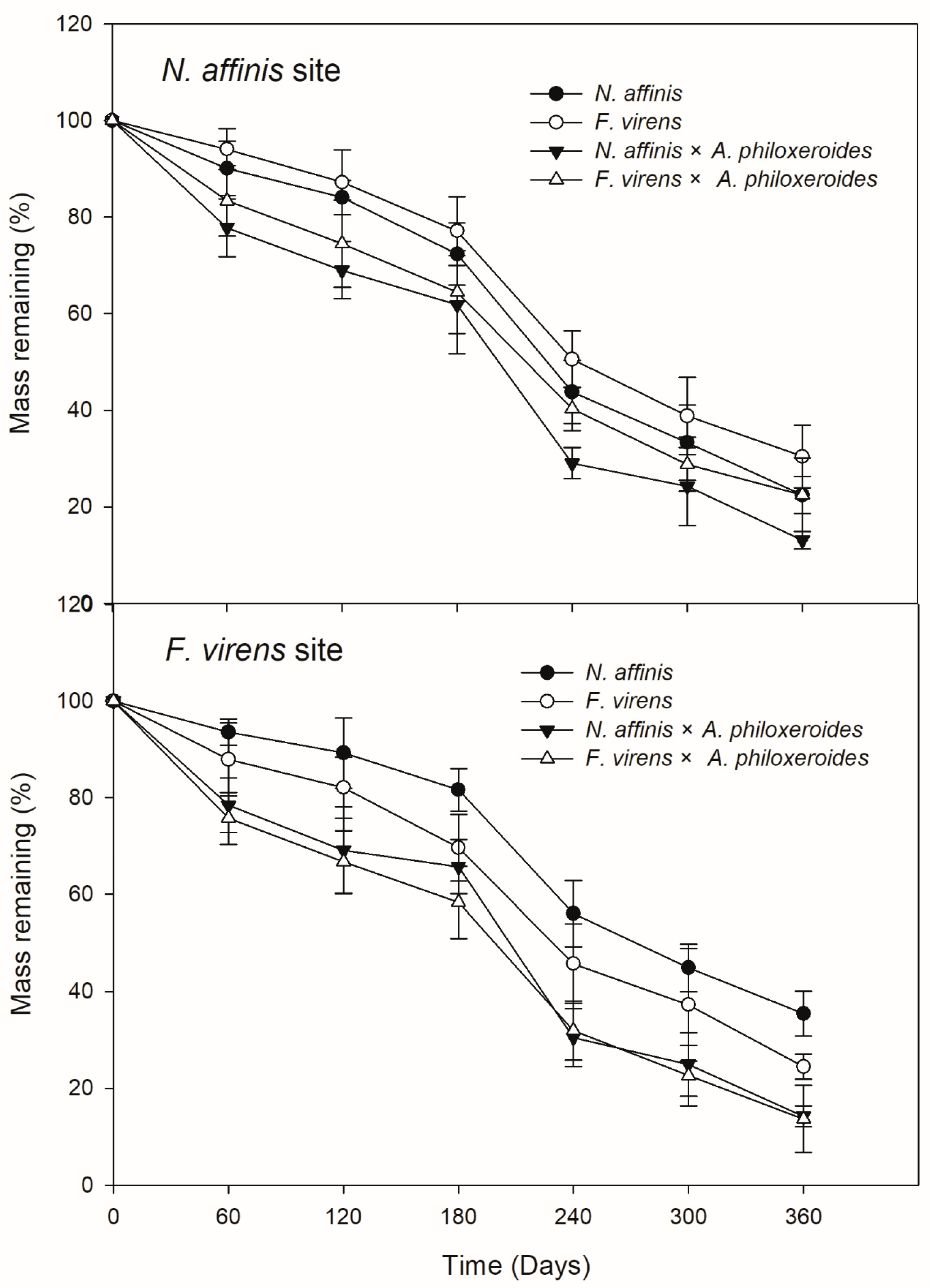 Forests 15 01708 g001