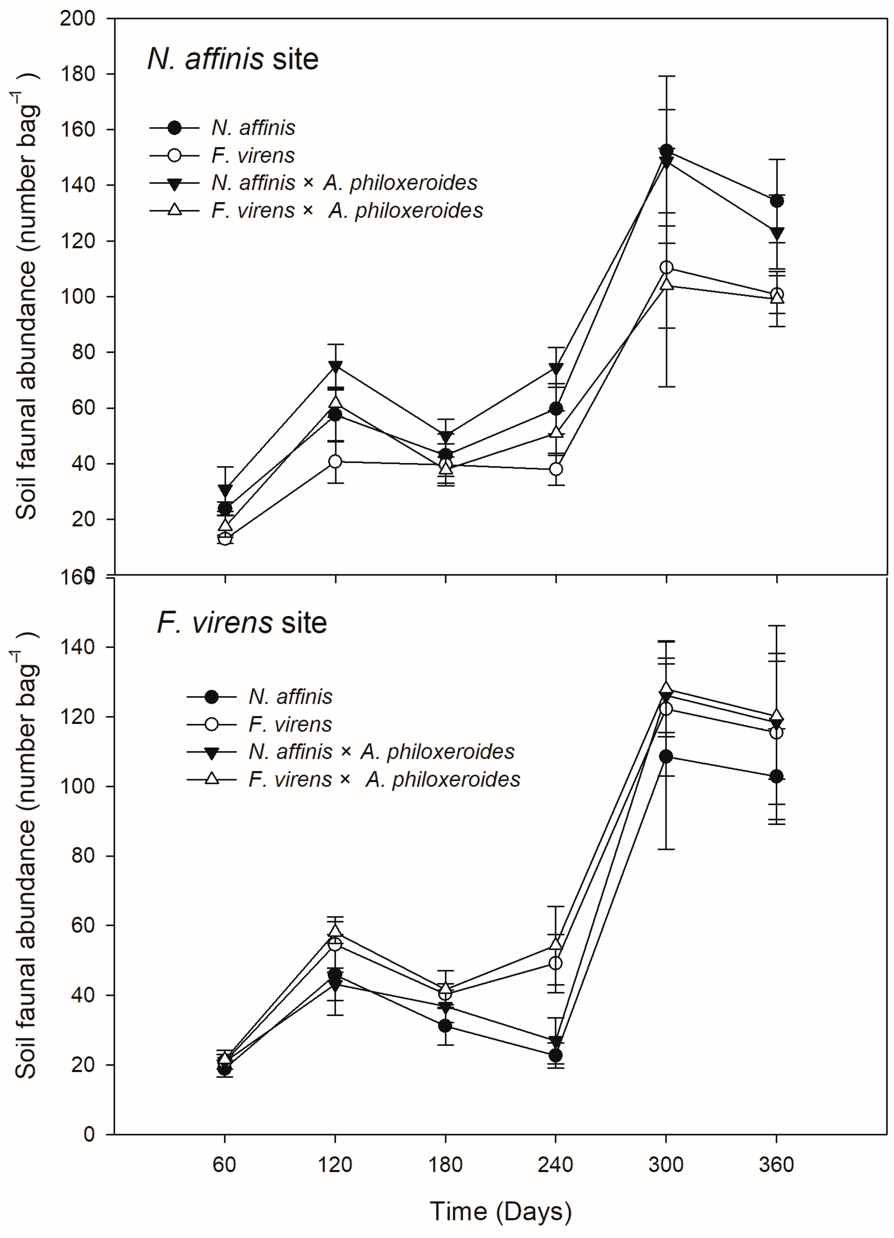 Forests 15 01708 g004