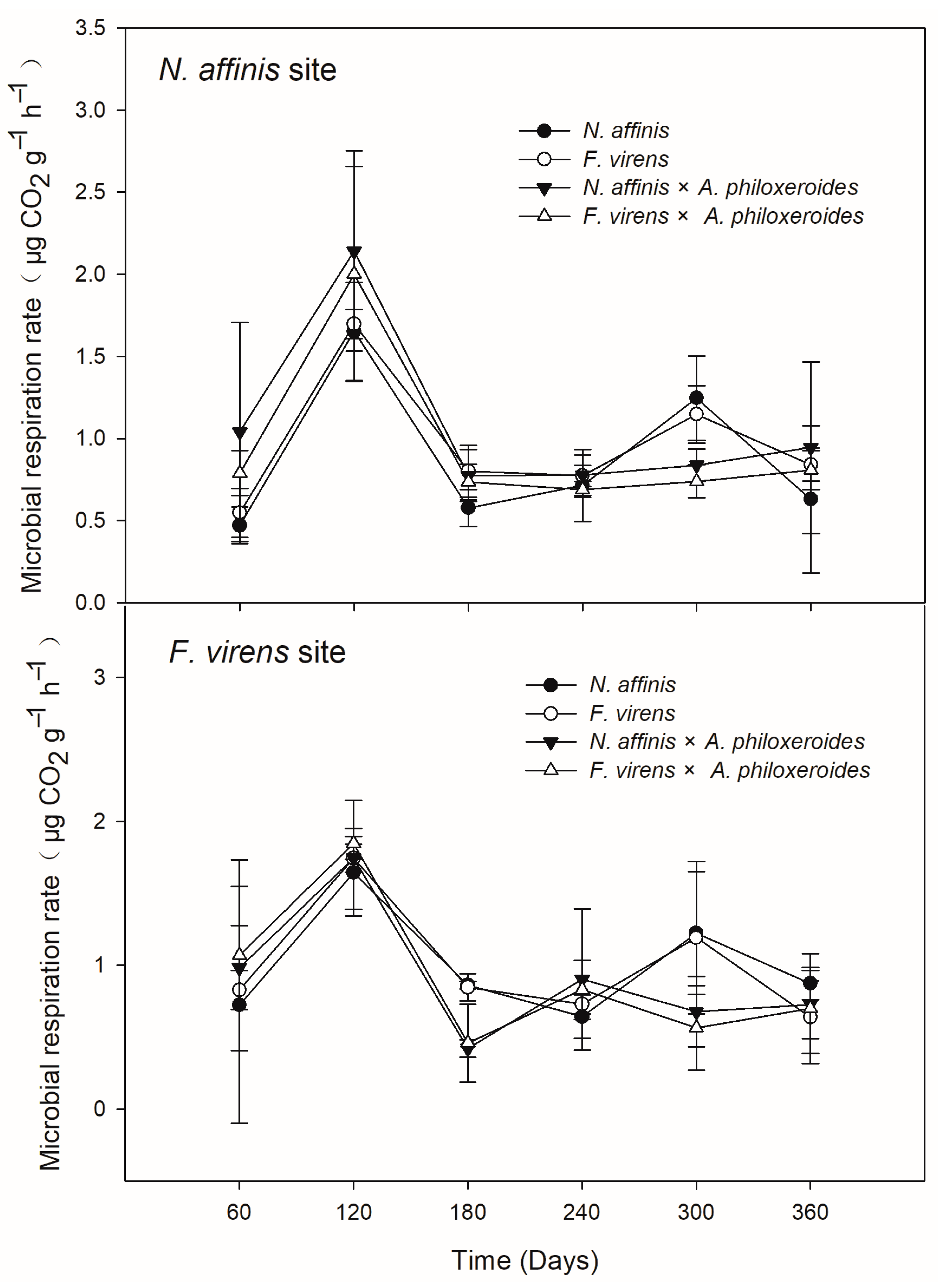Forests 15 01708 g005
