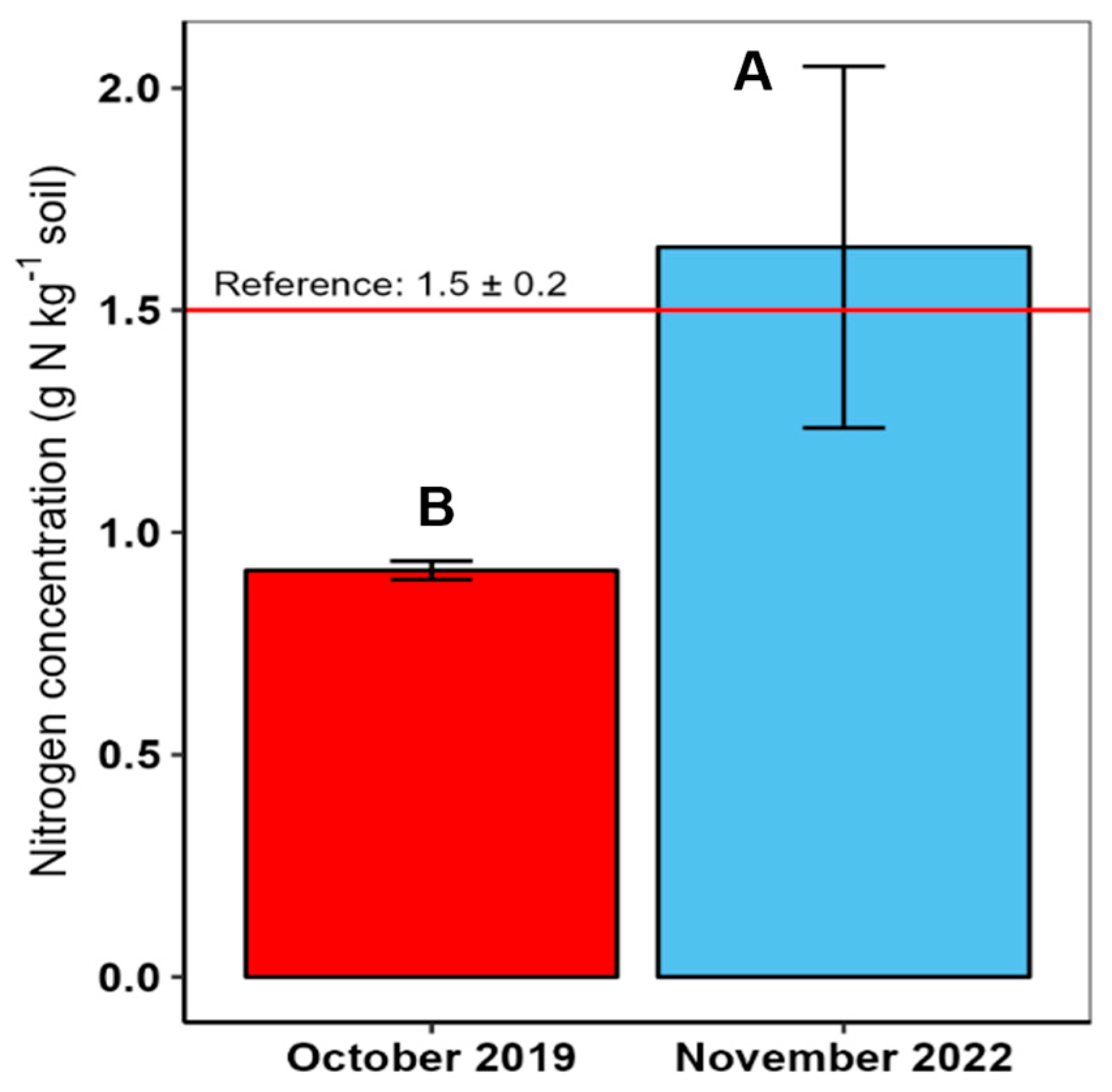 Forests 15 01709 g003
