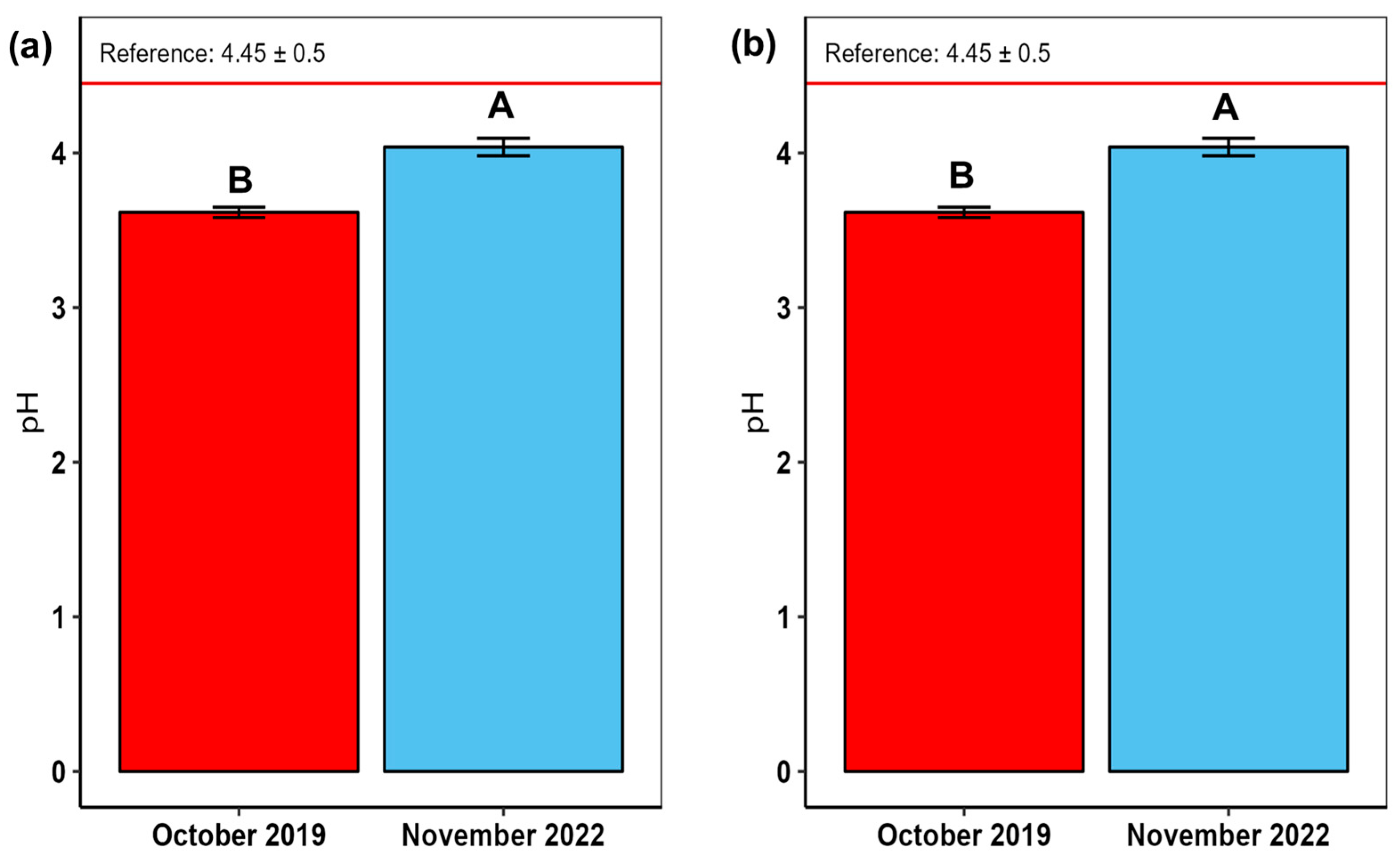 Forests 15 01709 g004