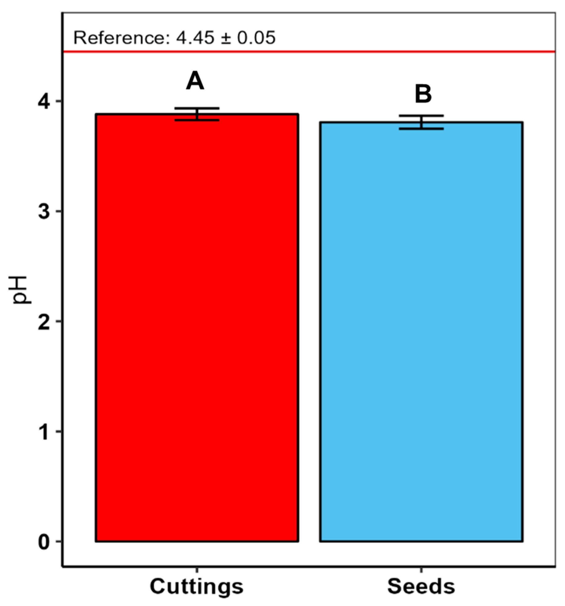 Forests 15 01709 g005