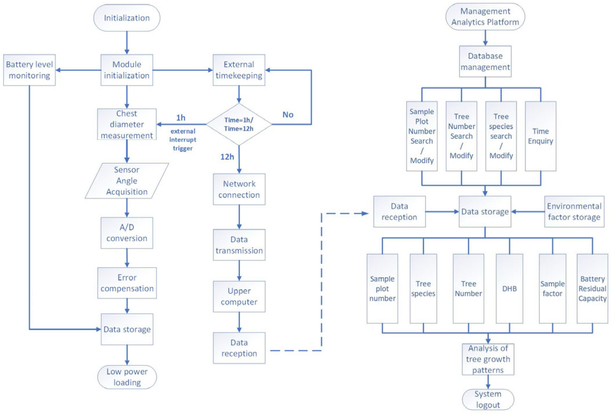 Forests 15 01710 g010