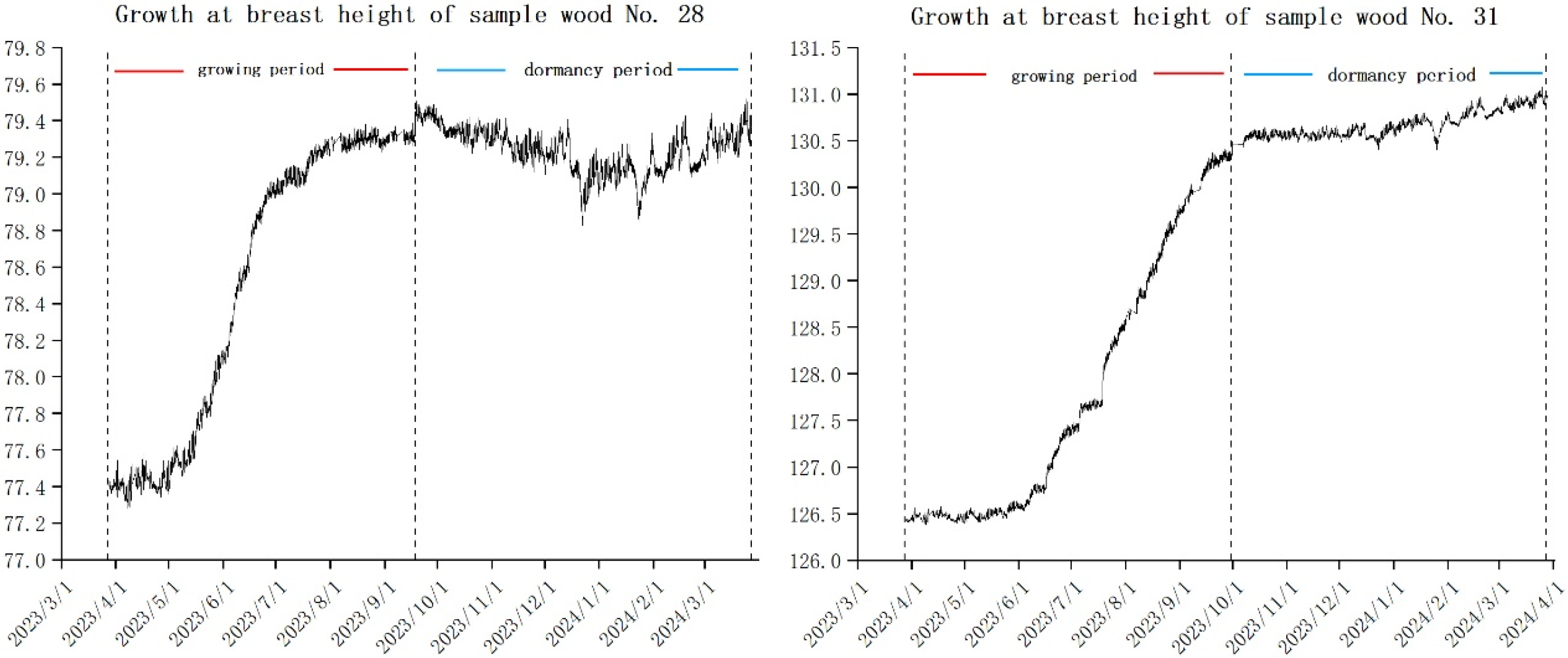 Forests 15 01710 g011