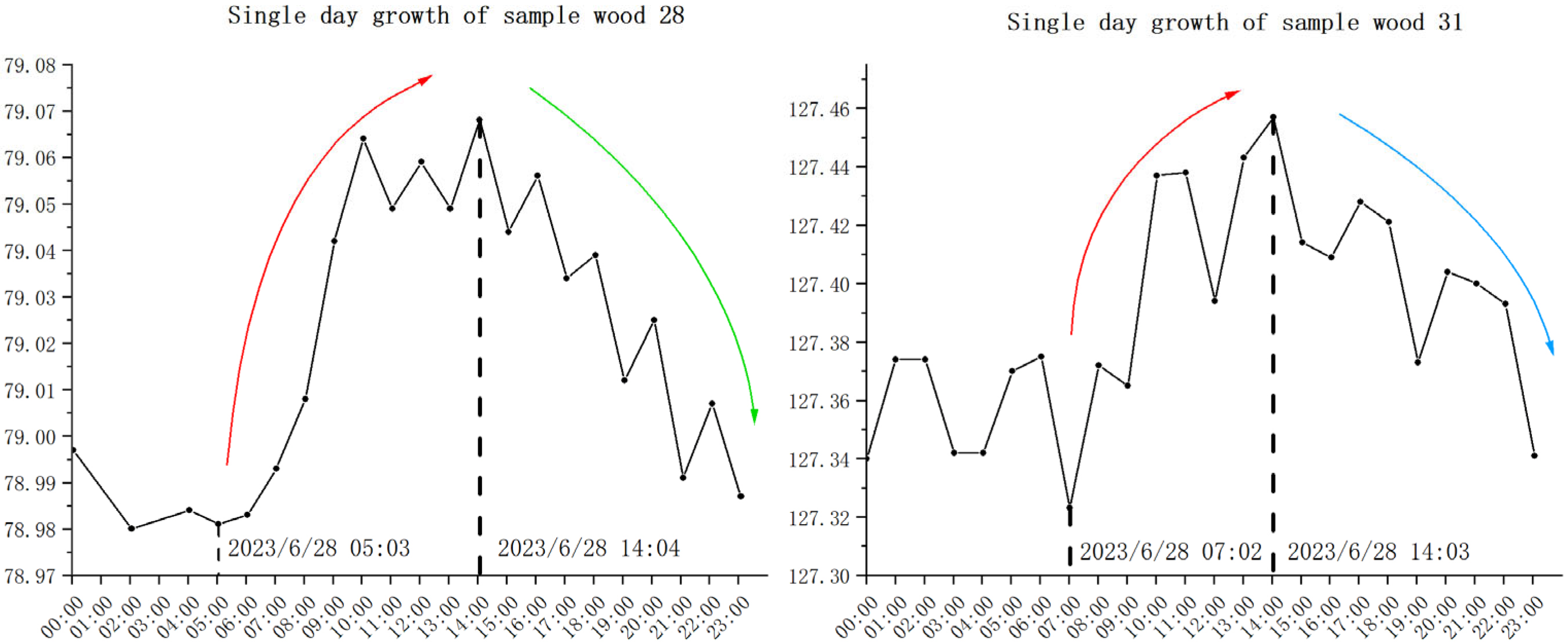 Forests 15 01710 g012