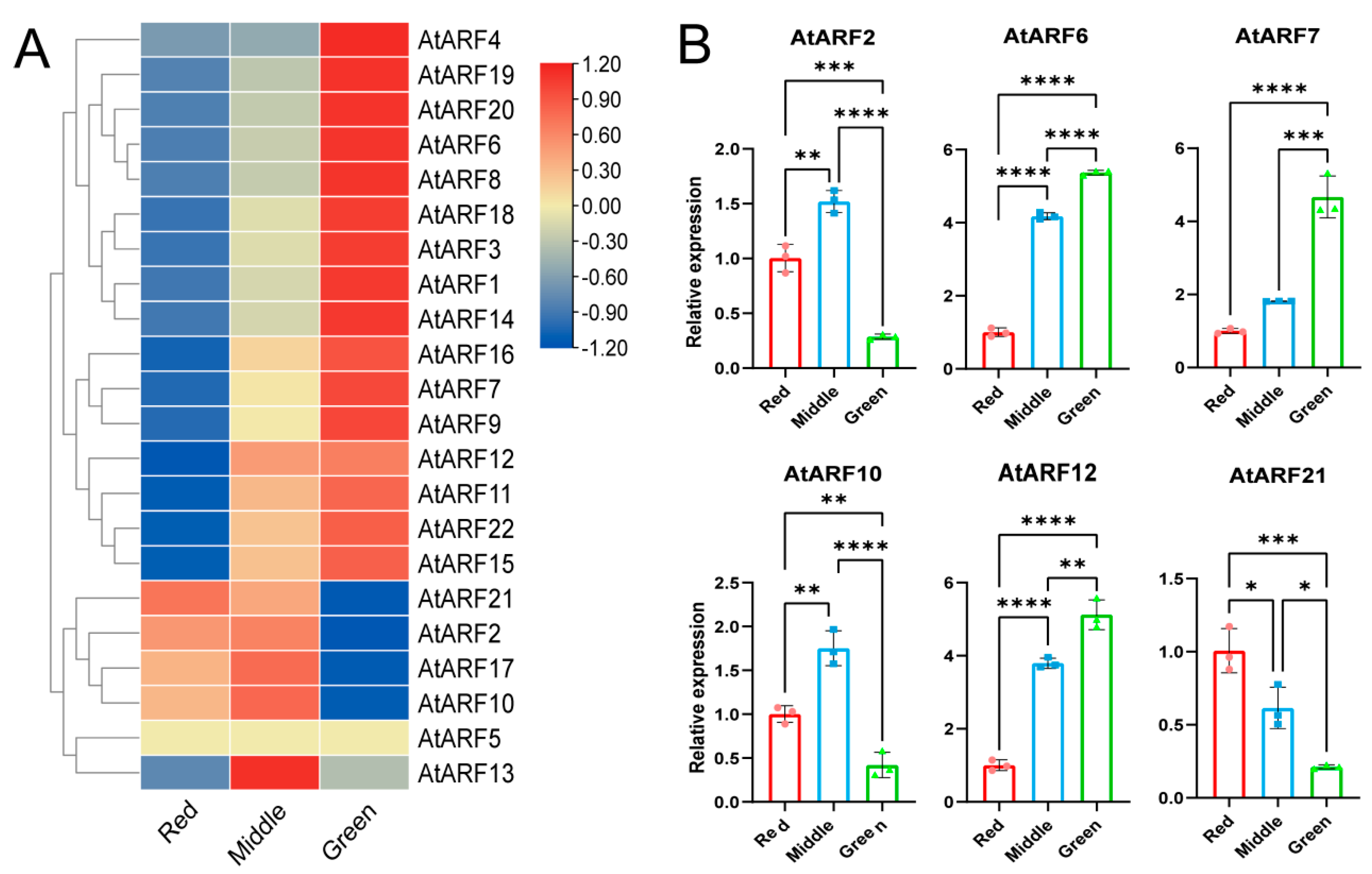 Forests 15 01723 g007