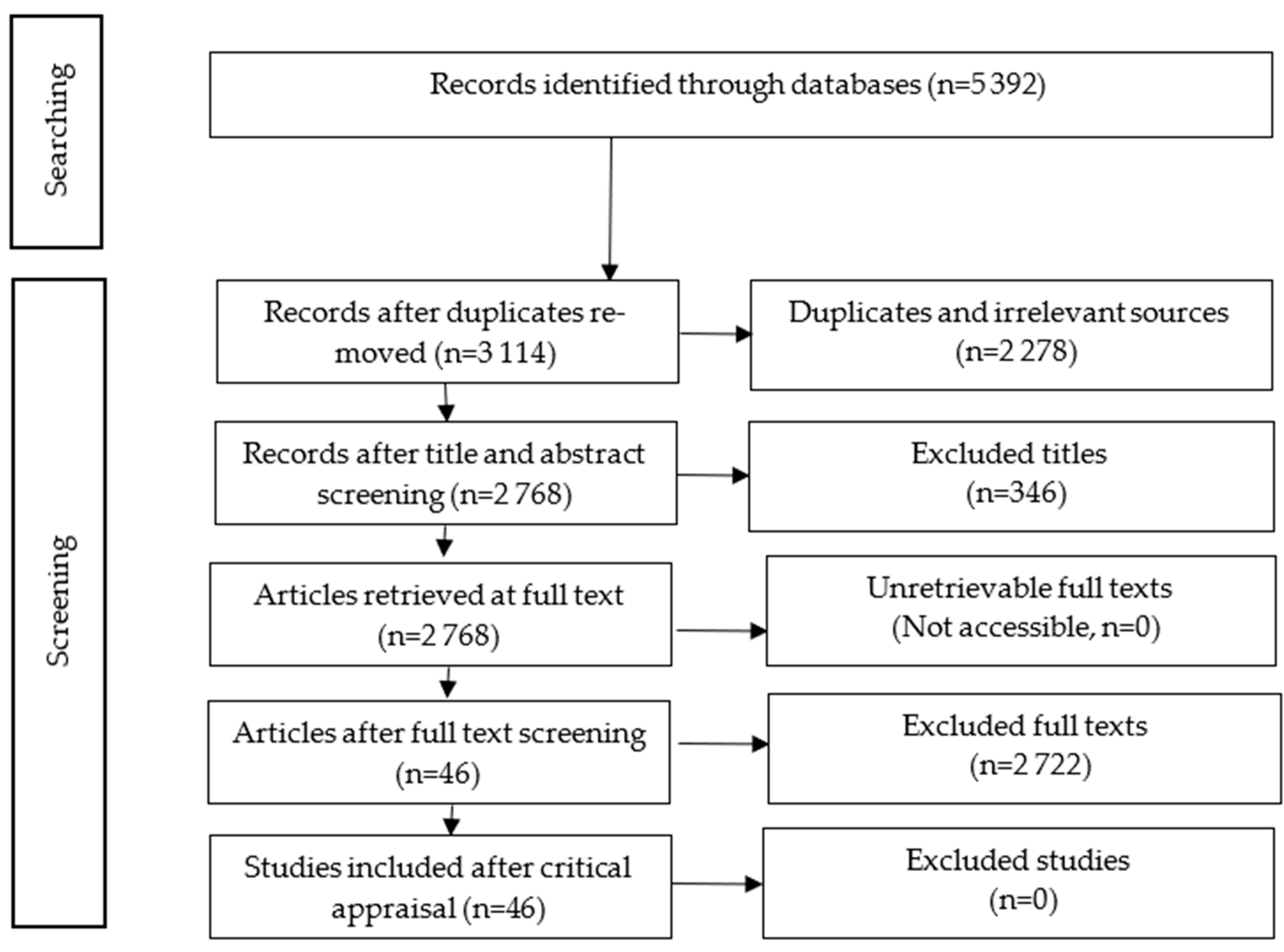 Forests 15 01728 g001